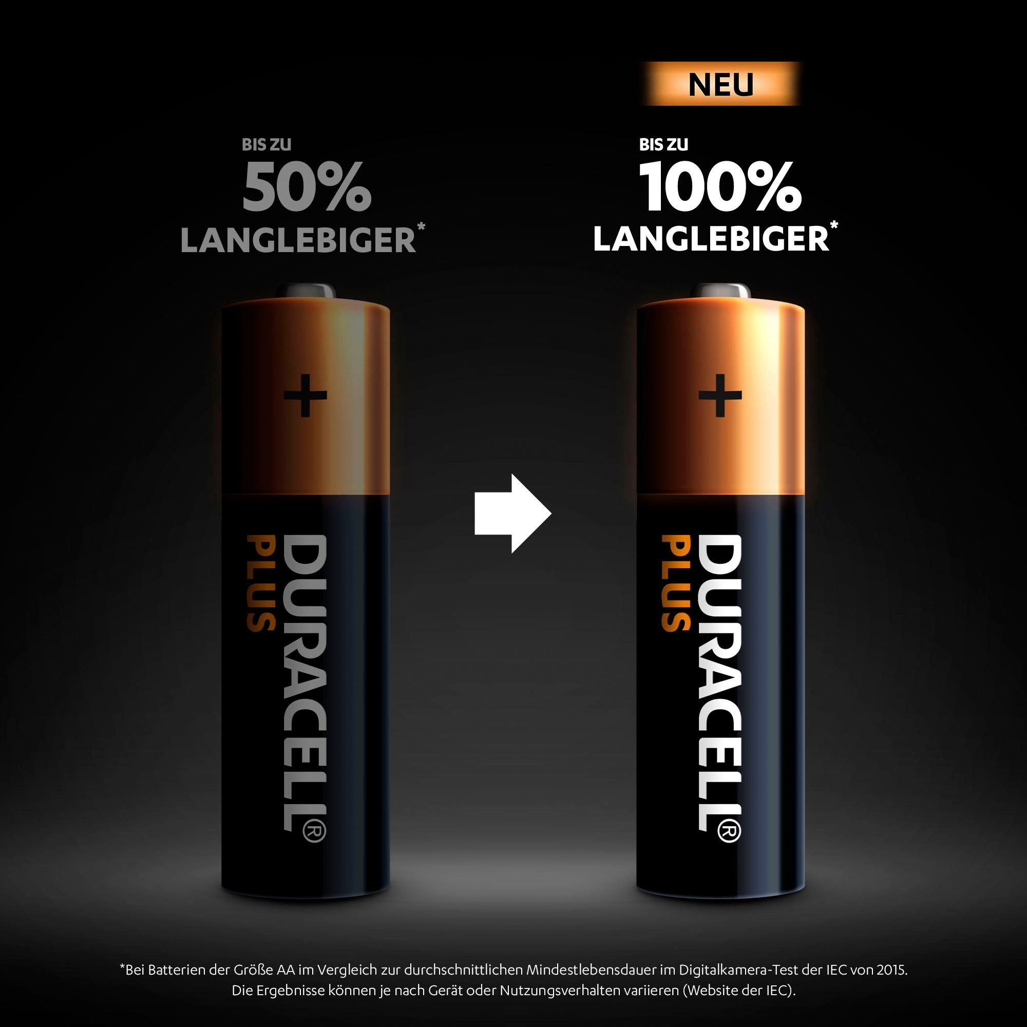 Duracell Batterie »20+ 20 Pack: 20x Mignon/AA/LR06 + 20x Micro/AAA/LR03«, LR03, 1,5 V, (Spar-Set, 40 St., Alkaline Batterie, 40 Stück), 1,5V