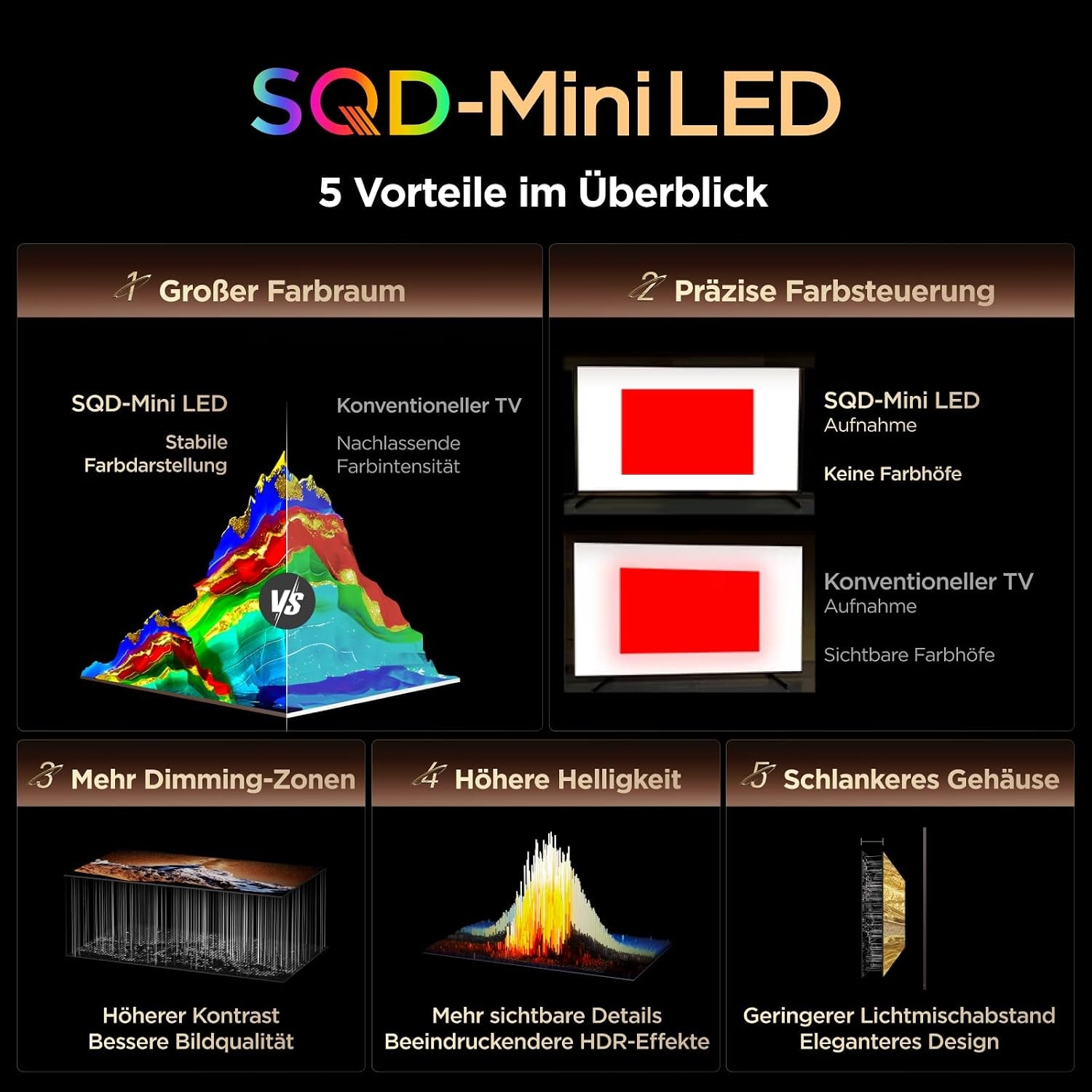 TCL Mini-LED-Fernseher »75C8LX1« 189 cm/75 ″ SQD-Mini LED, HDR 6000 Nits, 100%BT.2020, 144Hz, AiPQ Pro,Dolby Vision