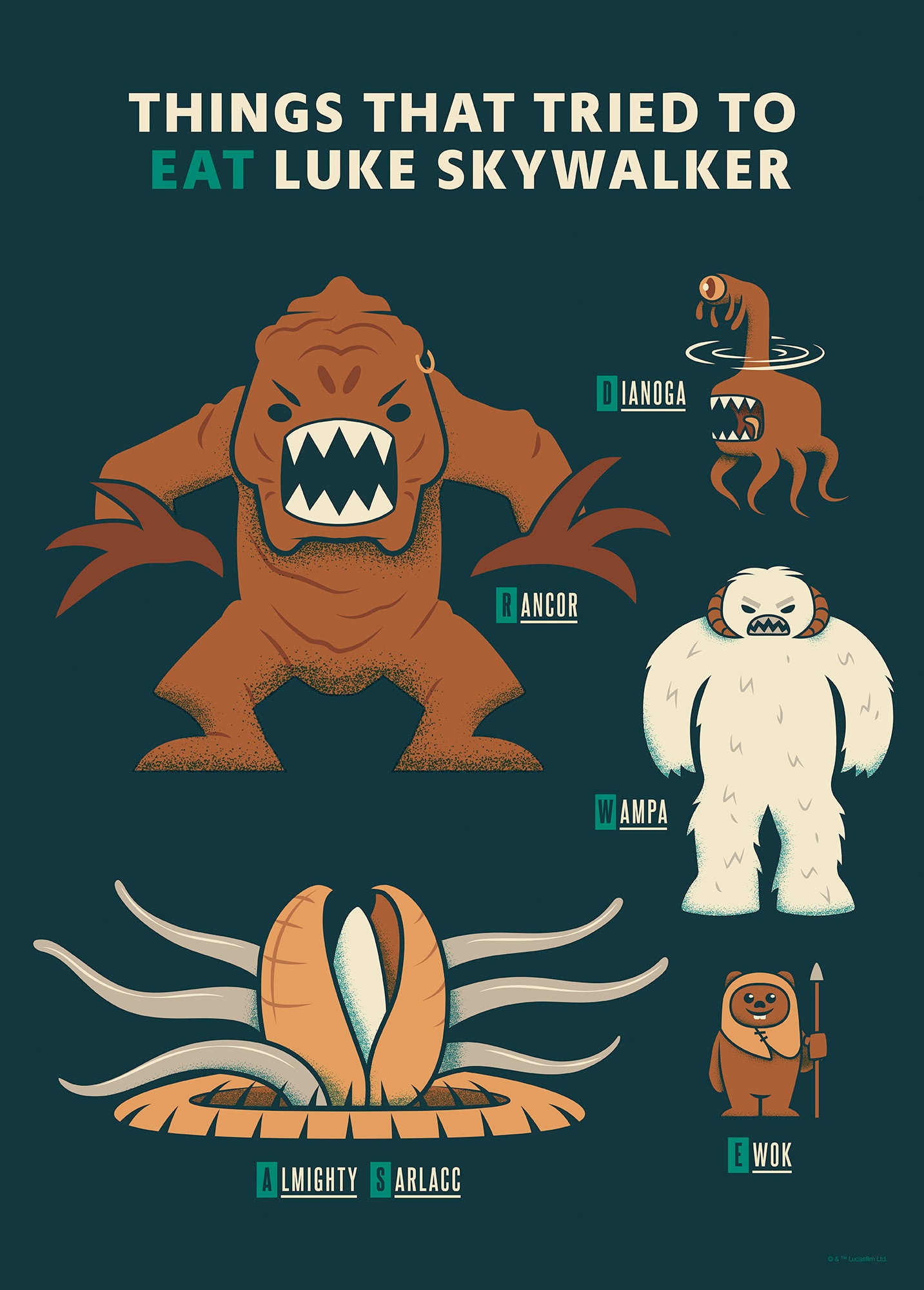 Komar Wandbild »Star Wars Hungry Monsters«, Disney, (Set, 1 St.), 50 x 70 cm (Breite x Höhe) - Kinderzimmer, Dekoration
