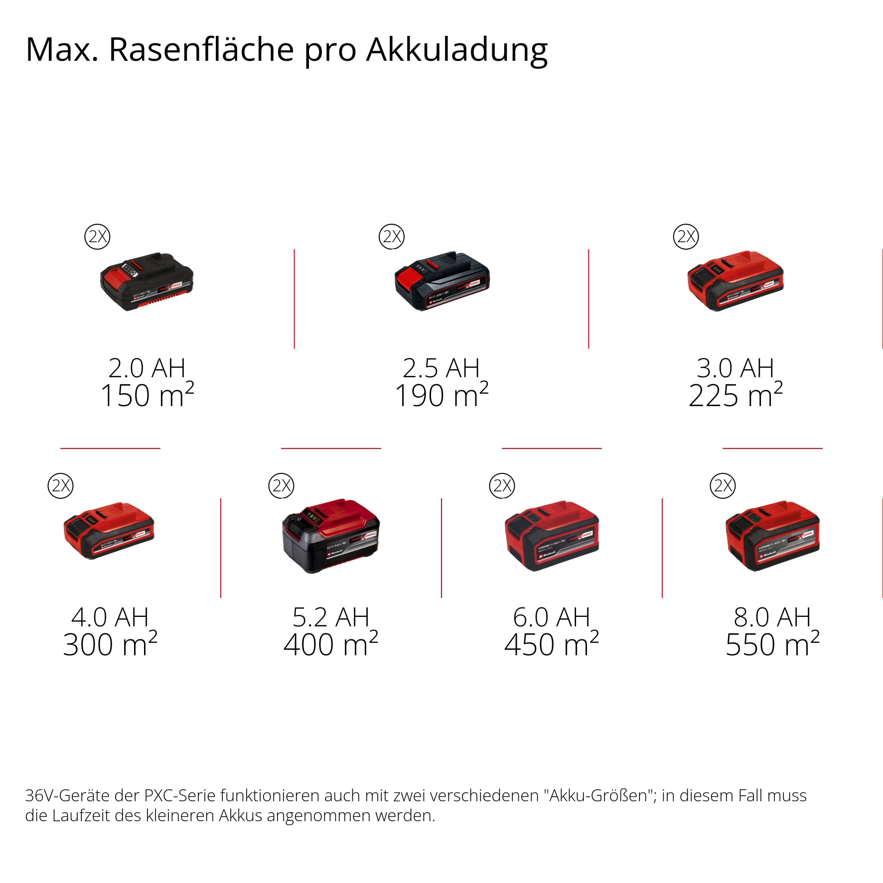 Einhell Akku-Vertikutierer »GE-SC 36/35 Li - Solo«