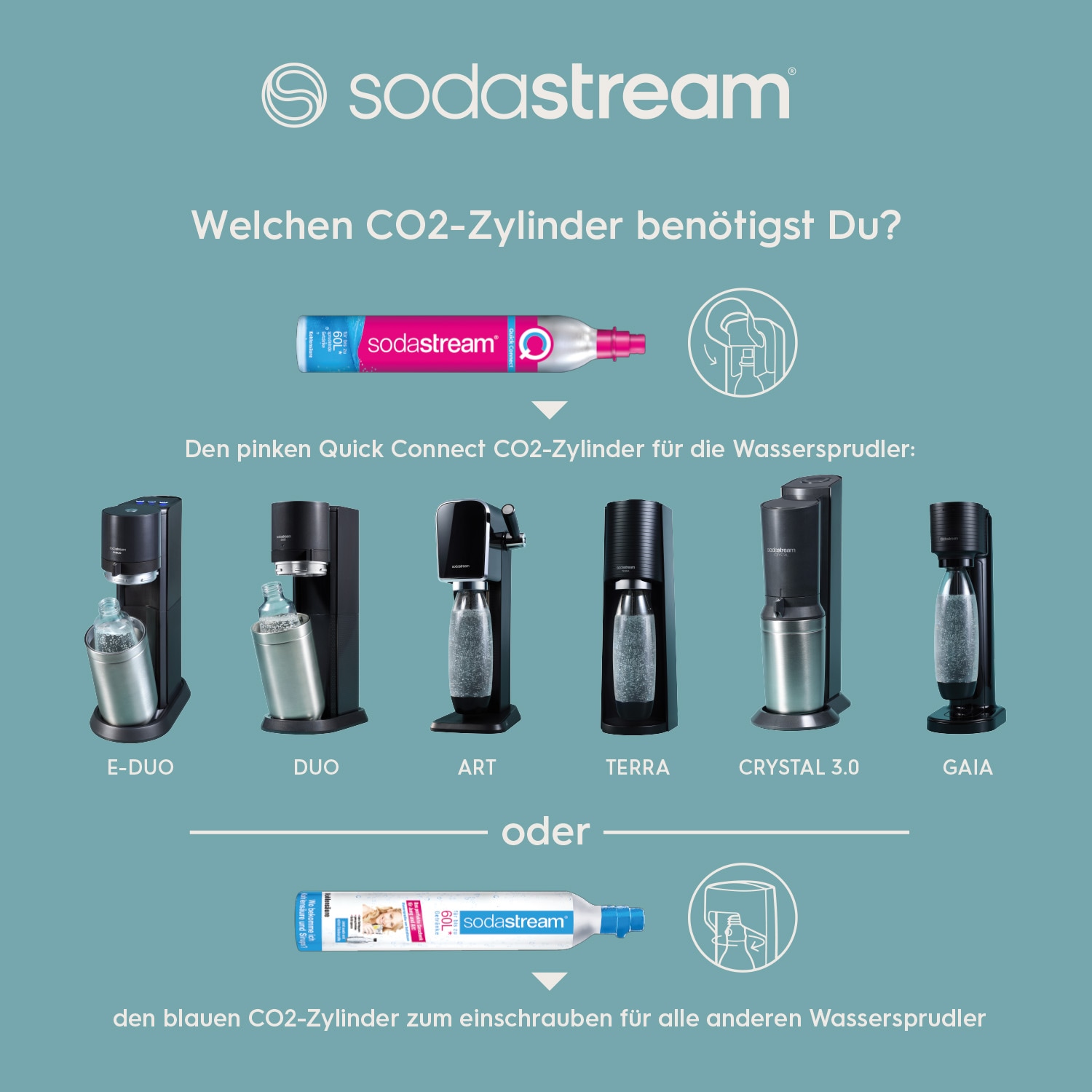 SodaStream Wassersprudler »DUO« CO2-Zylinder, 1L Glasflasche, 1L spülmaschinenfeste Kunststoff-Flasche