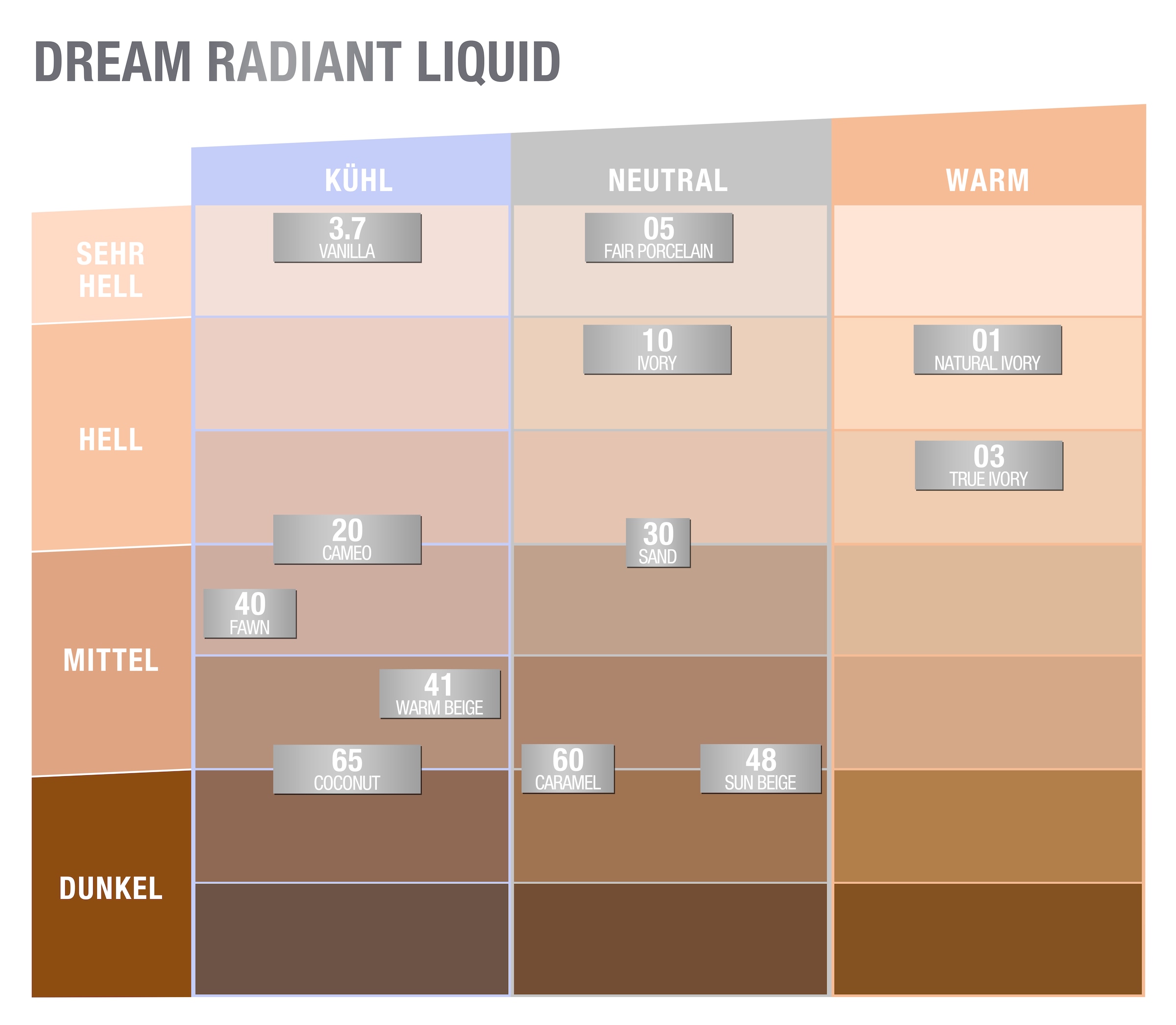 MAYBELLINE NEW YORK Foundation »DREAM RADIANT LIQUID MAKE-UP« mittlere Deckkraft, strahlendes Finish, 12H Feuchtigkeitspower