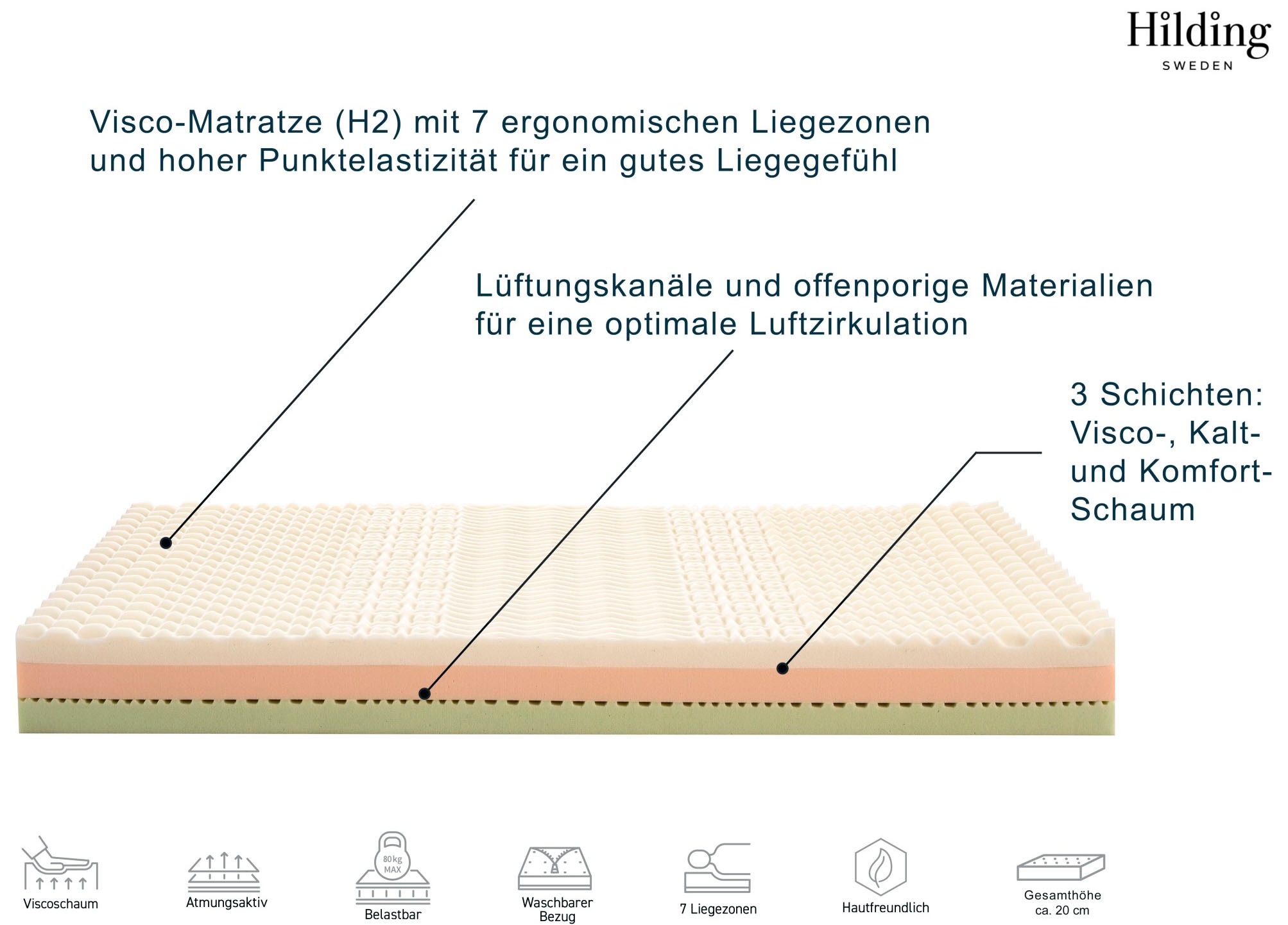 Hilding Sweden Visco-Matratze »Hej! Matratze Visco«, 20 cm hoch, Raumgewicht: 35 kg/m³, (1 St., 1-tlg.), Matratze in 90/100/140/160/180x200 erhältlich