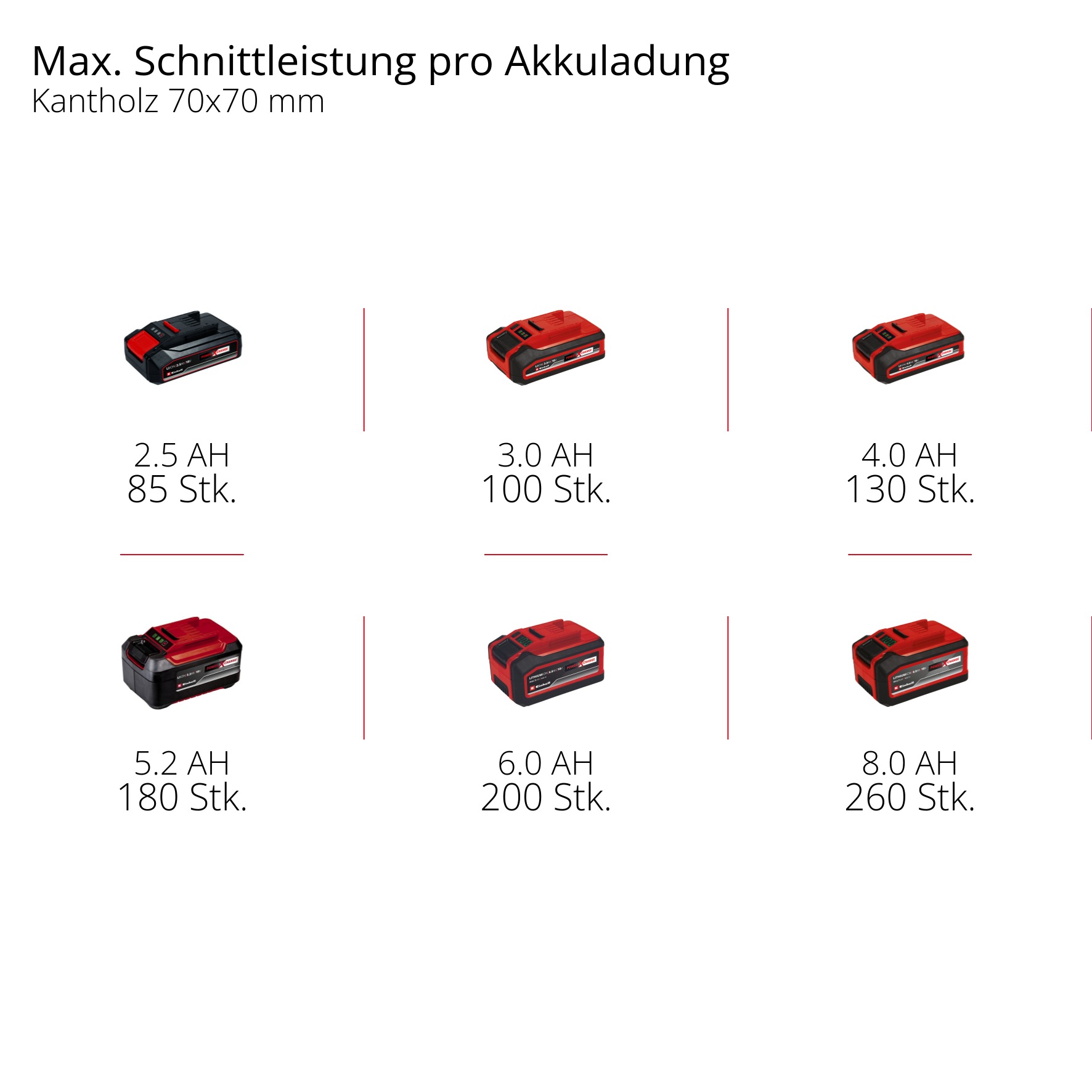 Einhell Akku-Kettensäge »GE-LC 18/25 Li-Solo« ohne Akku und Ladegerät