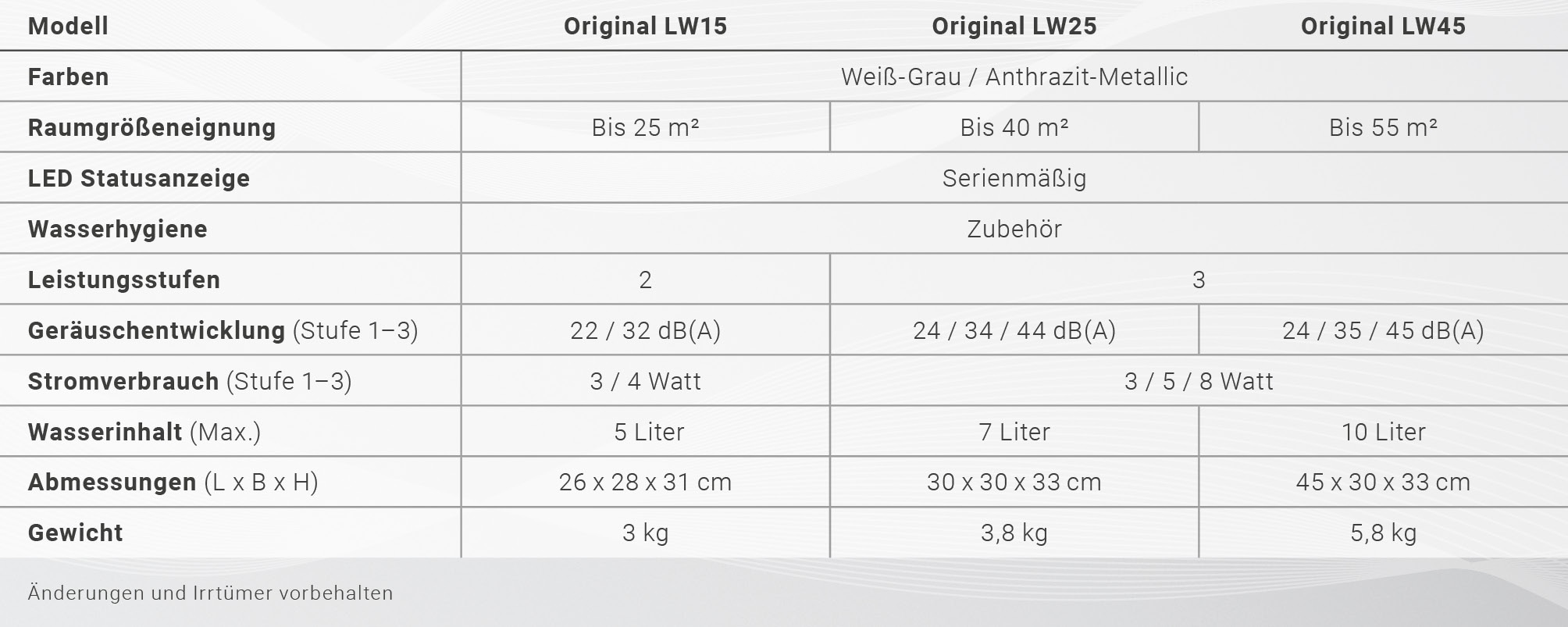 Venta Luftbefeuchter »Original LW25 anthrazit«, 7 l Wassertank, ohne Filtermatten, 7L Wasserwanne, für Räume bis 40 m²