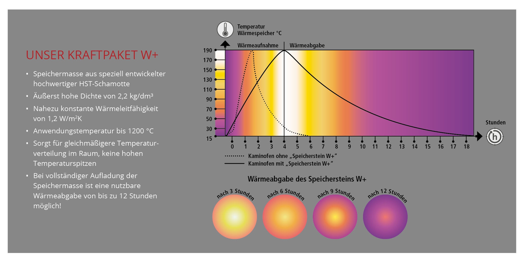 JUSTUS Kaminofen »Agero W+«