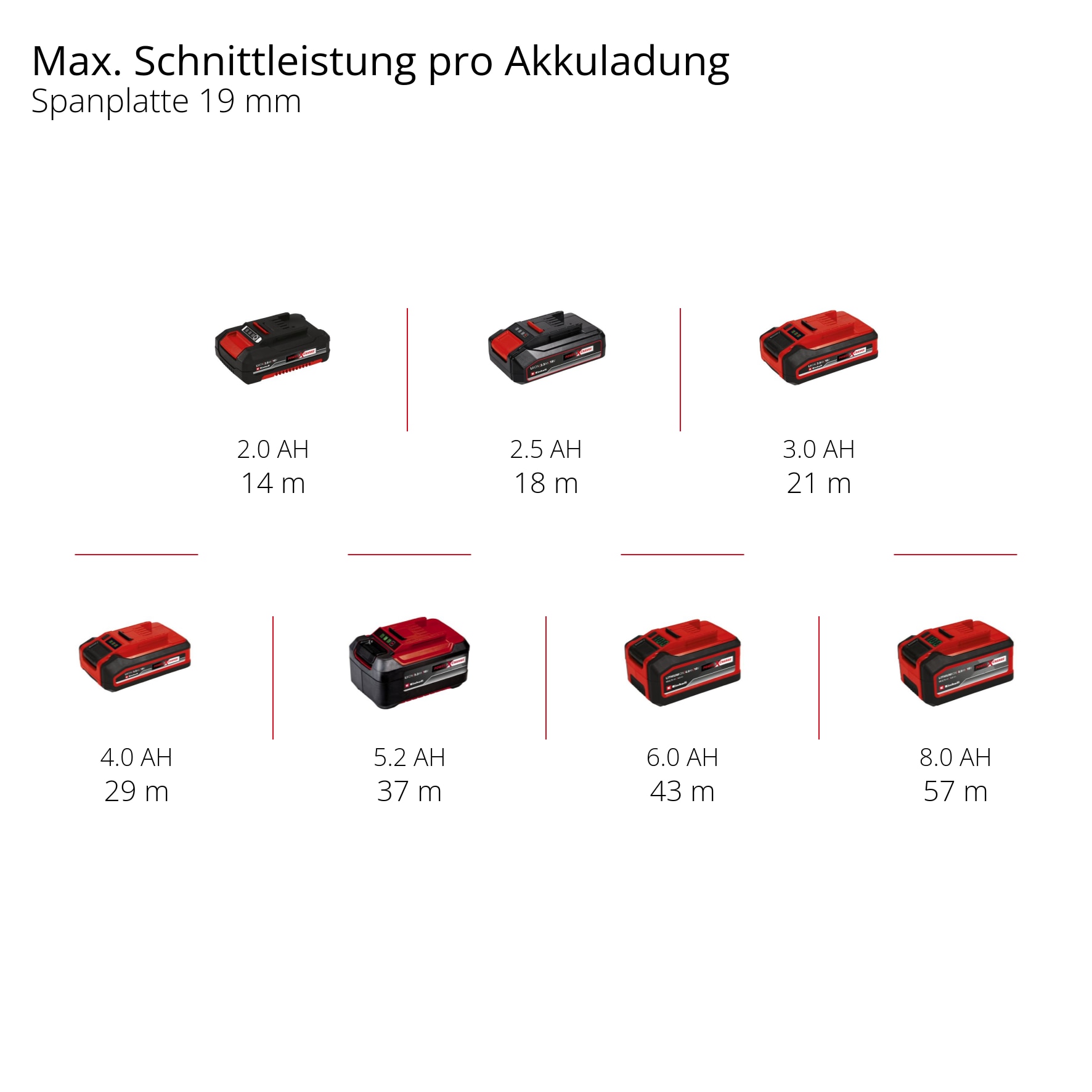 Einhell Akku-Stichsäge »TP-JST 18/135« Set, 8 Stk. tlg. Einhell Professional, ohne Akku und Ladegerät
