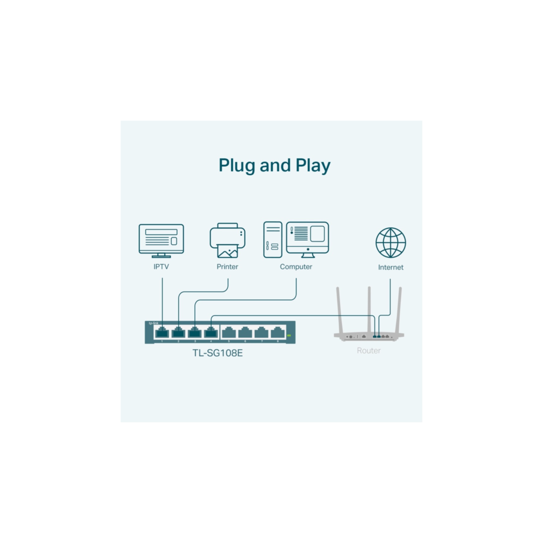 TP-Link Netzwerk-Switch »TL-SG108E«