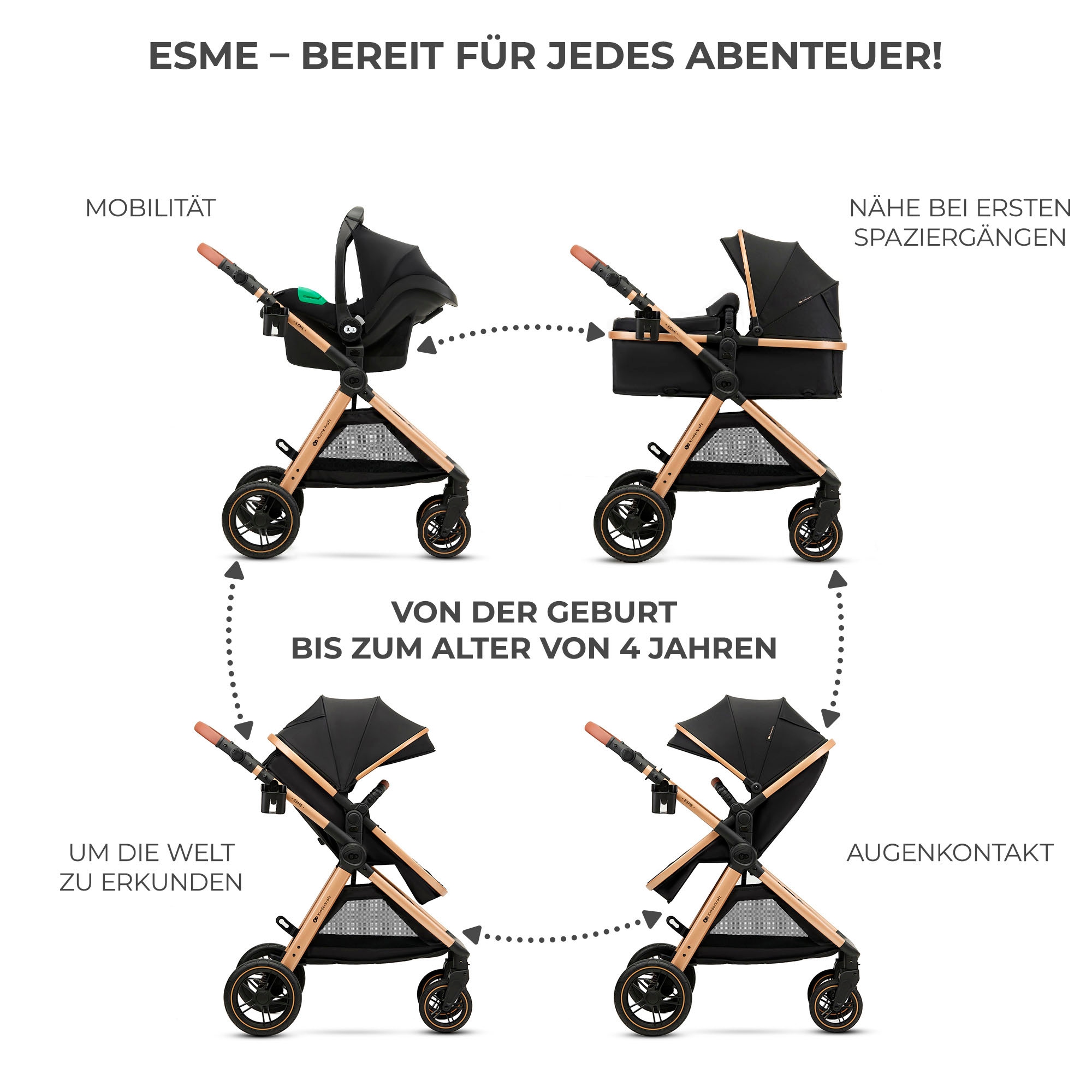 Kinderkraft Kombi-Kinderwagen »ESME 3IN1«, 22 kg, inkl. Babyschale