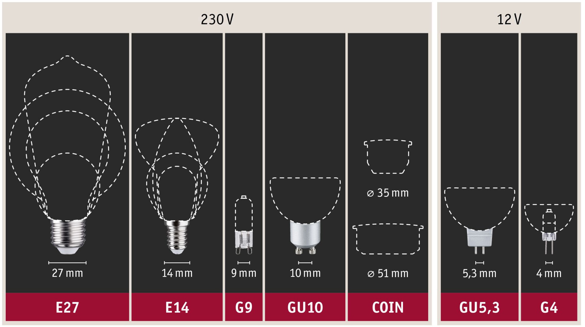 Paulmann LED-Leuchtmittel »Smart Home Zigbee Kerze 5 W Matt E14 2.700K Warmweiß«, E14, 1 St., Warmweiß