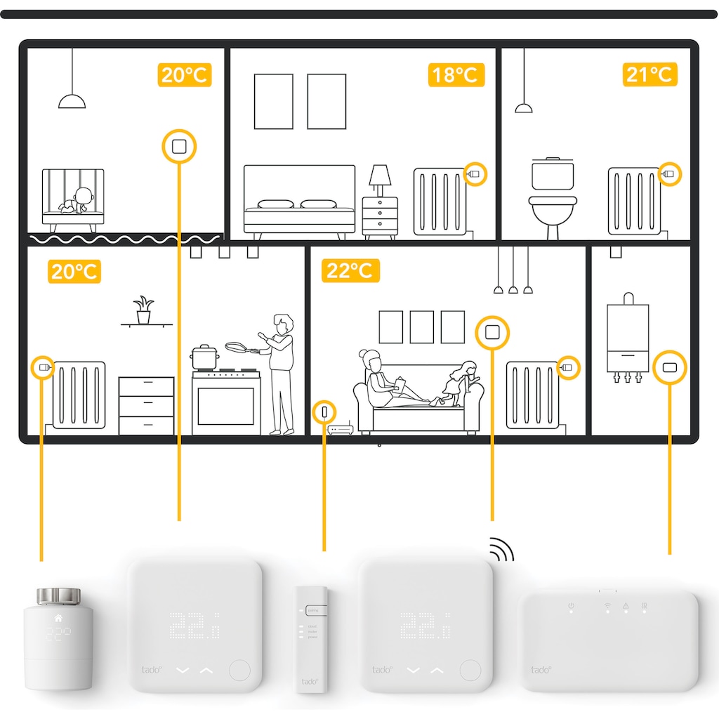 Tado Heizkörperthermostat »Smartes Heizkörper-Thermostat - Quattro Pack, zur Einzelraumsteuerung«