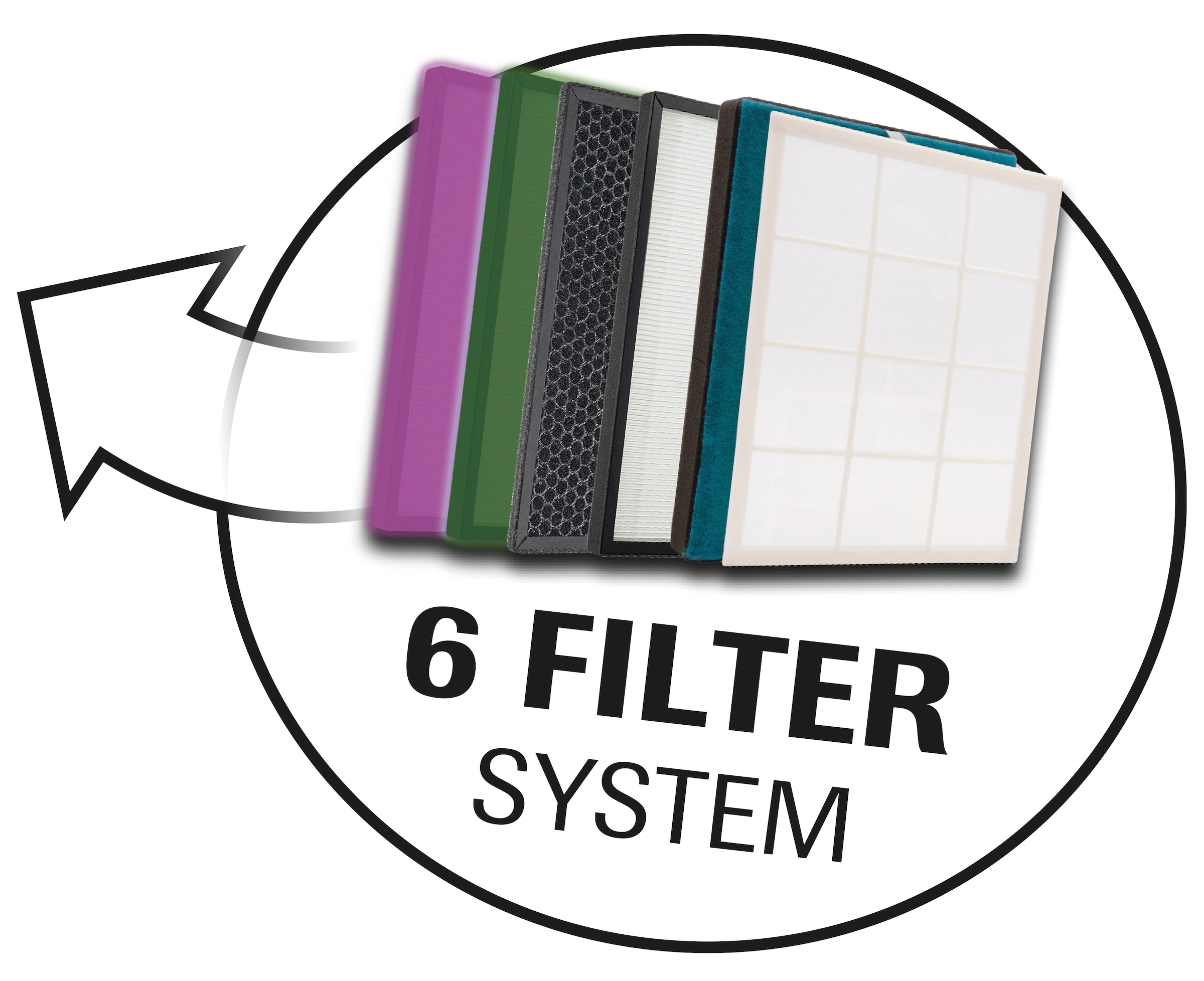MediaShop Luftreiniger »mit 6-Filter System, Livington Air Purifier«, für Räume bis 30m²