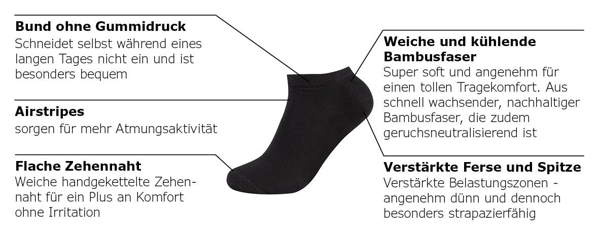 Camano Sneakersocken »ca-soft« 4 Paar tlg. mit druckfreinem Bündchen