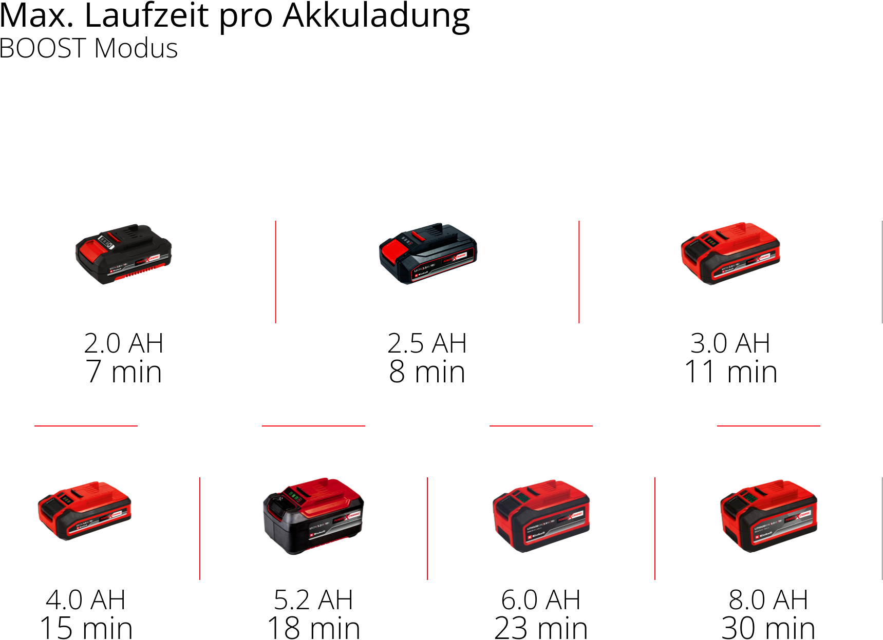 Einhell Akku-Druckreiniger »Hypresso 18/24-1« inkl. Akku 18V/2,5Ah und Ladegerät