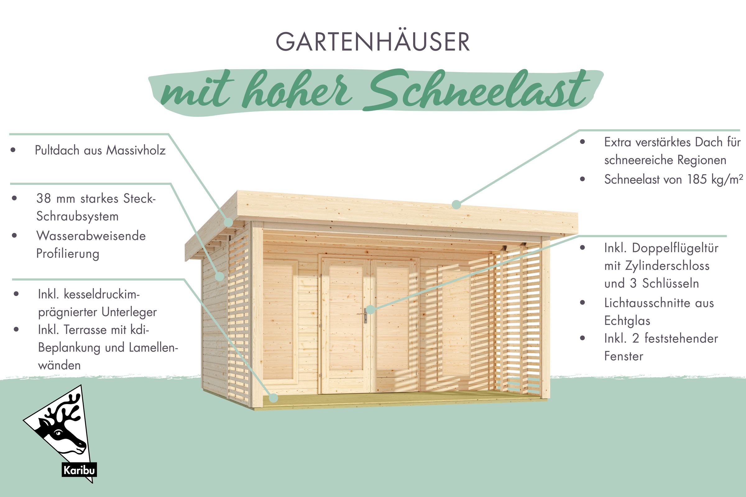 Karibu Gartenhaus »Clausensee«