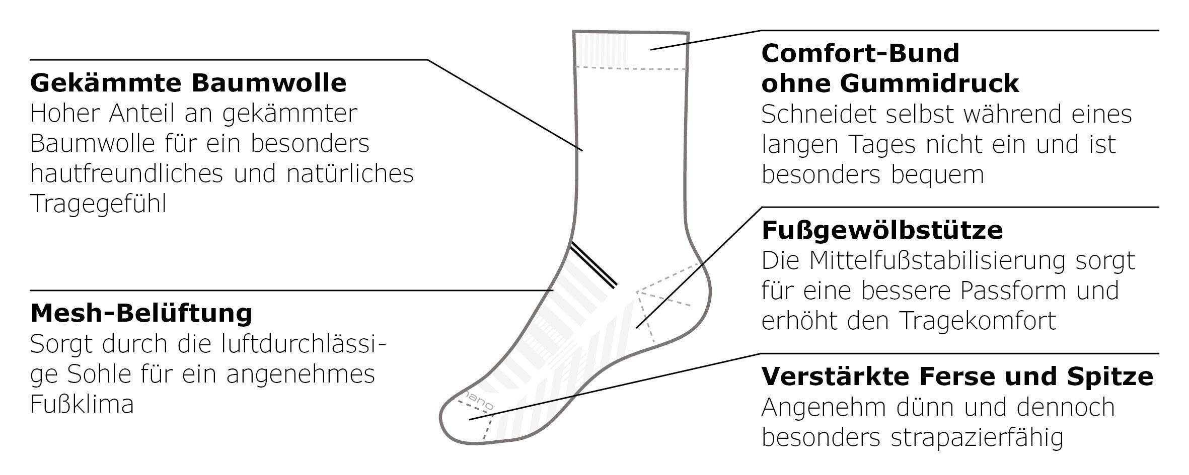 Camano Socken »mesh ventilation«, (10 Paar), mit atmungsaktiver Materialstruktur