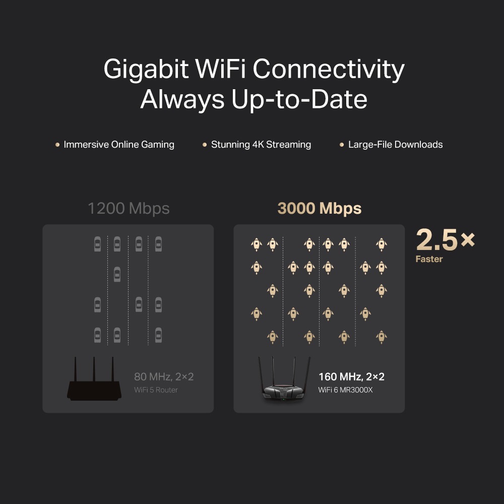 TP-Link WLAN-Router »Mercusys MR3000X AX3000 Dual-Band Wi-Fi 6«, MU-MIMO, OFDMA, WPA 3, 3.000 Mbit/s