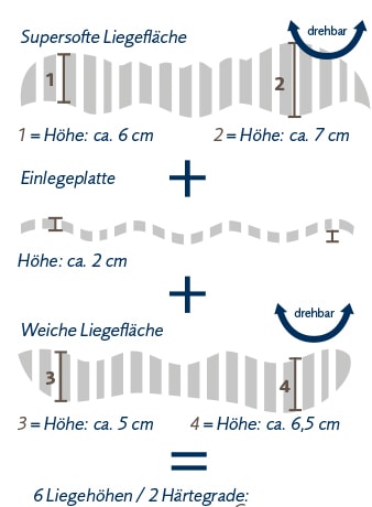 billerbeck Nackenstützkissen »Cosisoft nature«, Bezug: Köper-Inlett, 100 % Baumwolle, kontrolliert biologischer Anbau, abnehmbar mit Hotelverschluss, (1 St.)