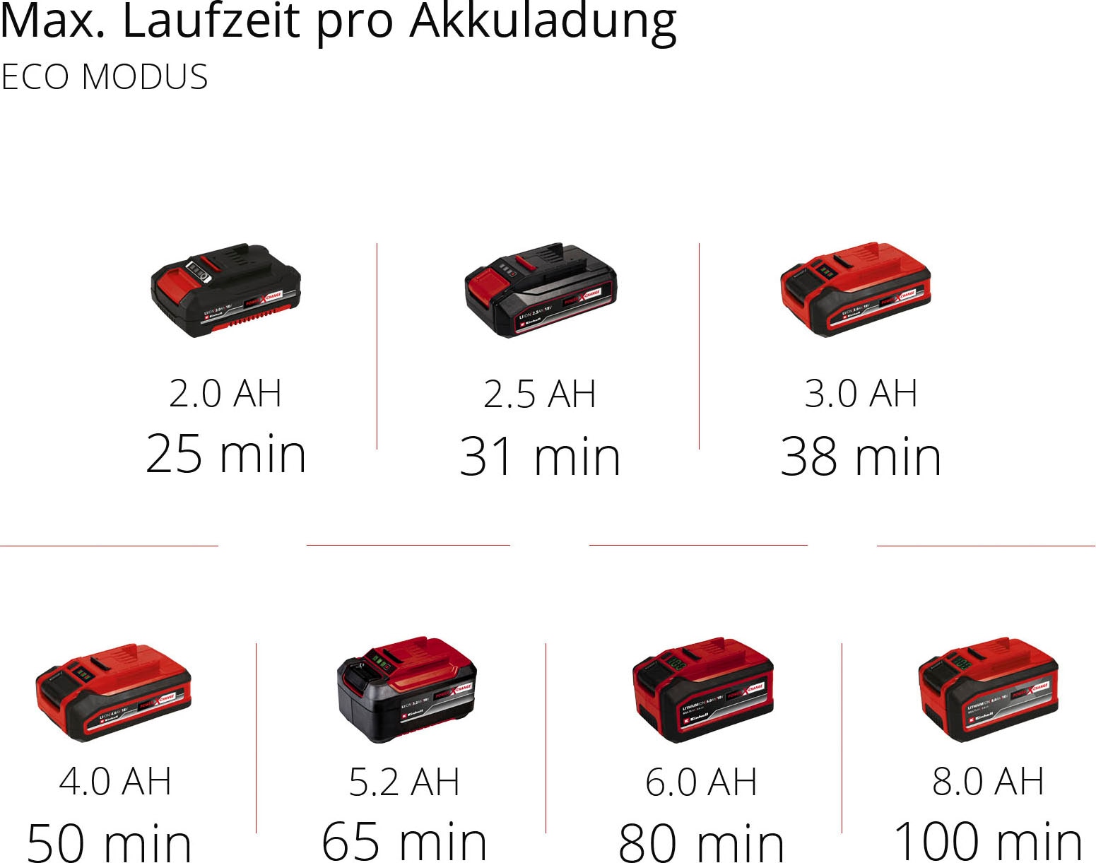 Einhell Akku-Hand-und Stielstaubsauger »TE-SV 18 Li«, inkl. 18 V 2,5 Ah Akku und Ladegerät