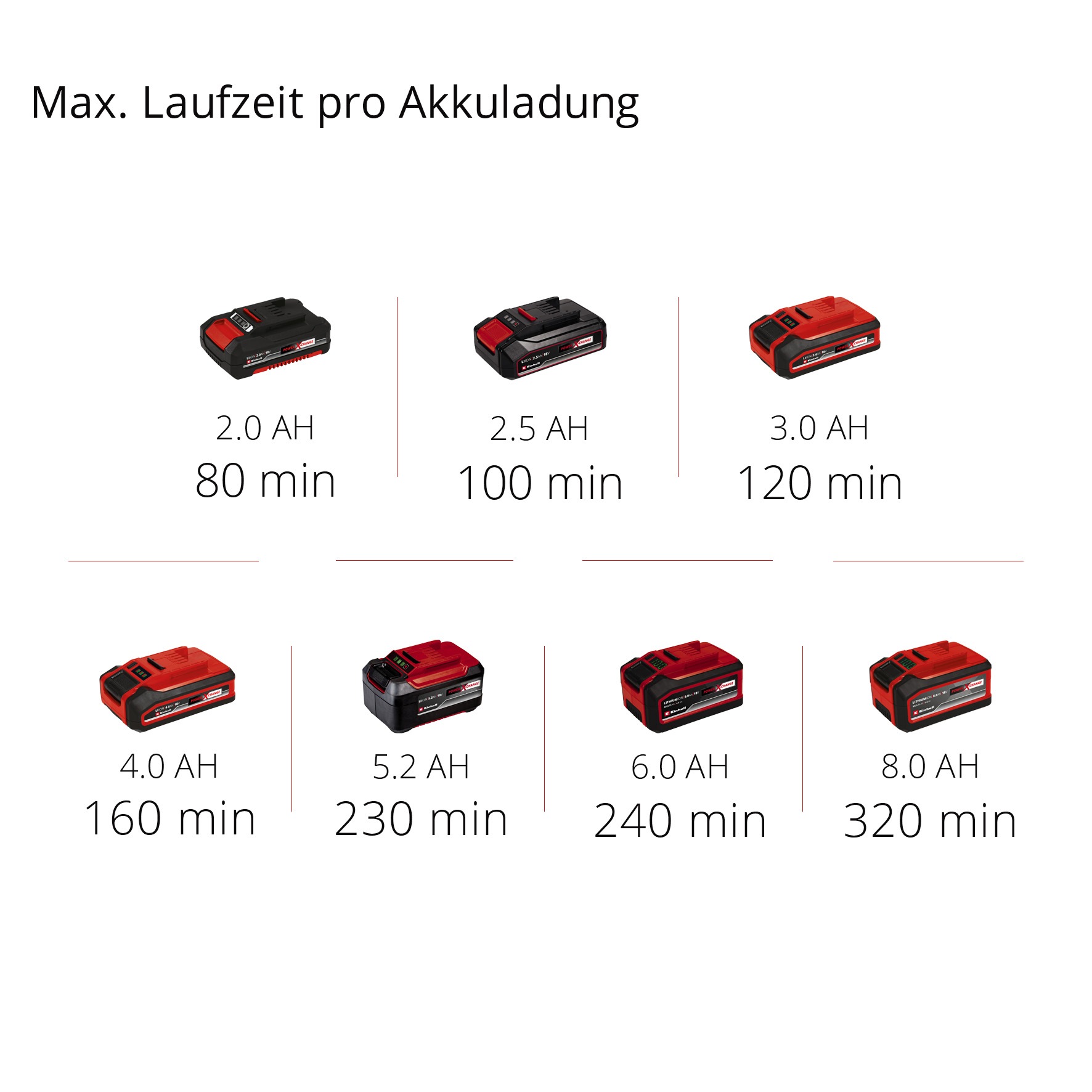 Einhell Akku-Heckenschere »GC-CH 1855/1 Li Kit«, (Set), mit Akku 18V/2,5 Ah und Schnellladegerät