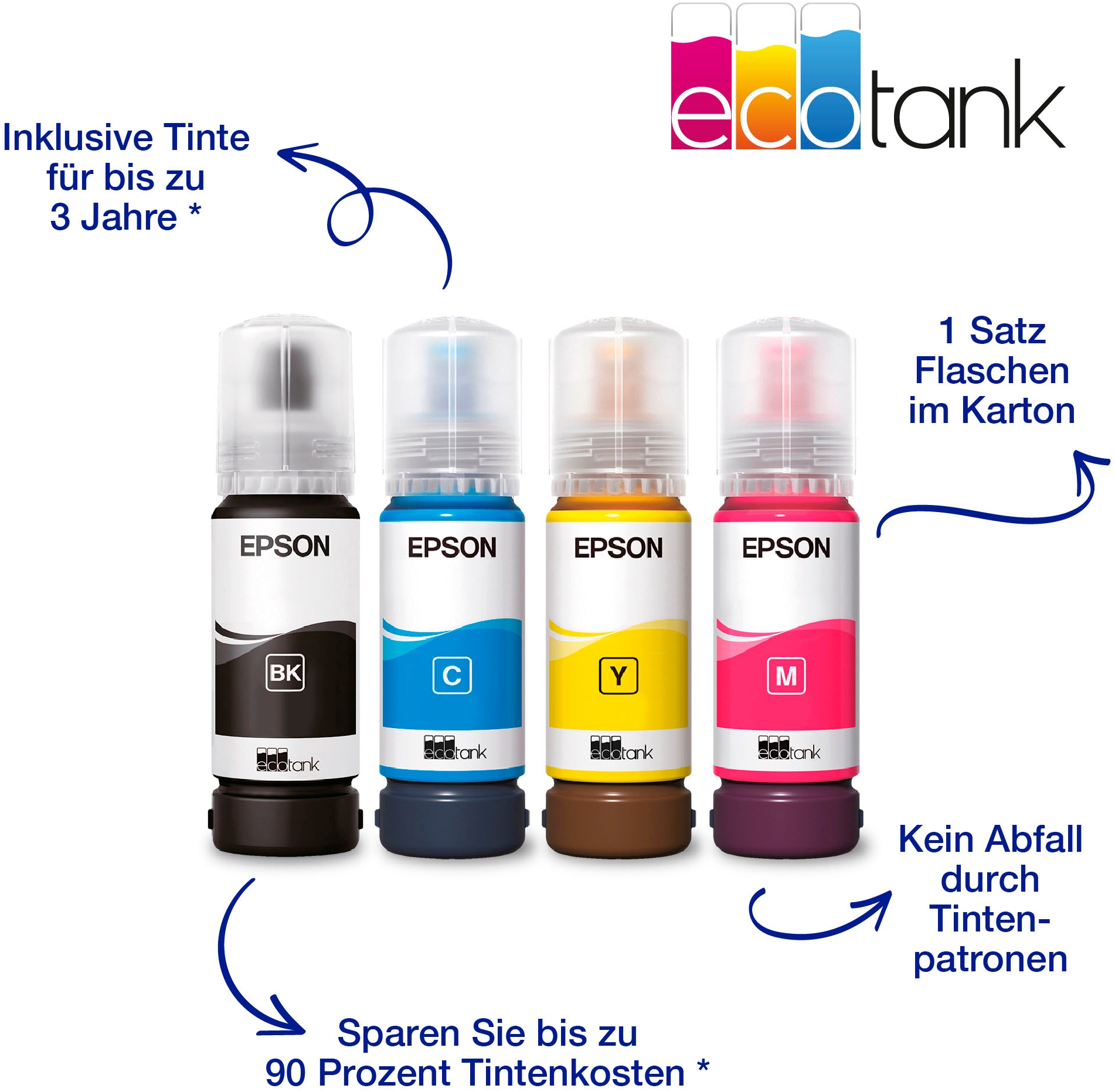 Epson Multifunktionsdrucker »EcoTank ET-2862«, Einfaches, unkompliziertes Tintentanksystem zum Nachfüllen