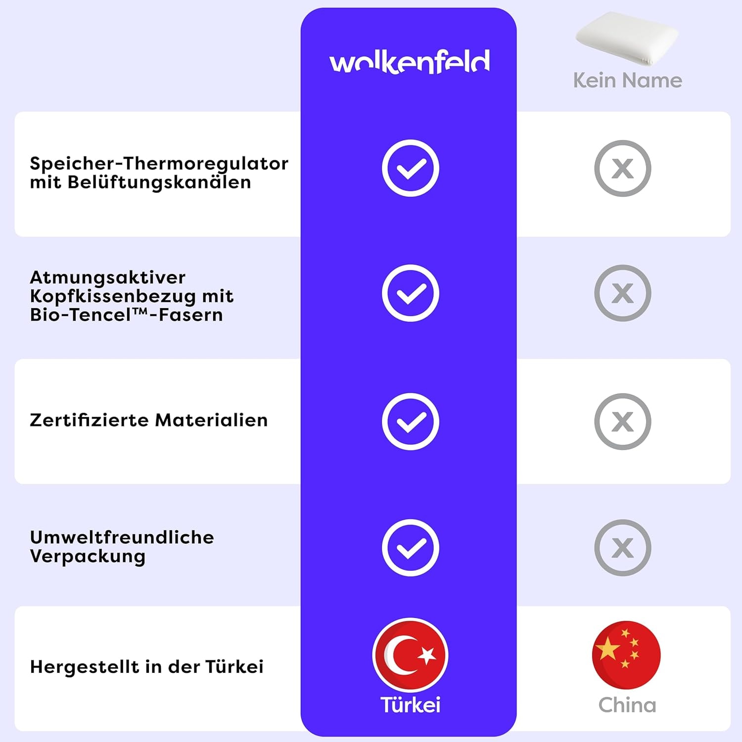 Wolkenfeld Nackenkissen »Eron Nackenstützkissen« Optimaler Support für Nacken, Rücken und Schultern – Tencel-Faser