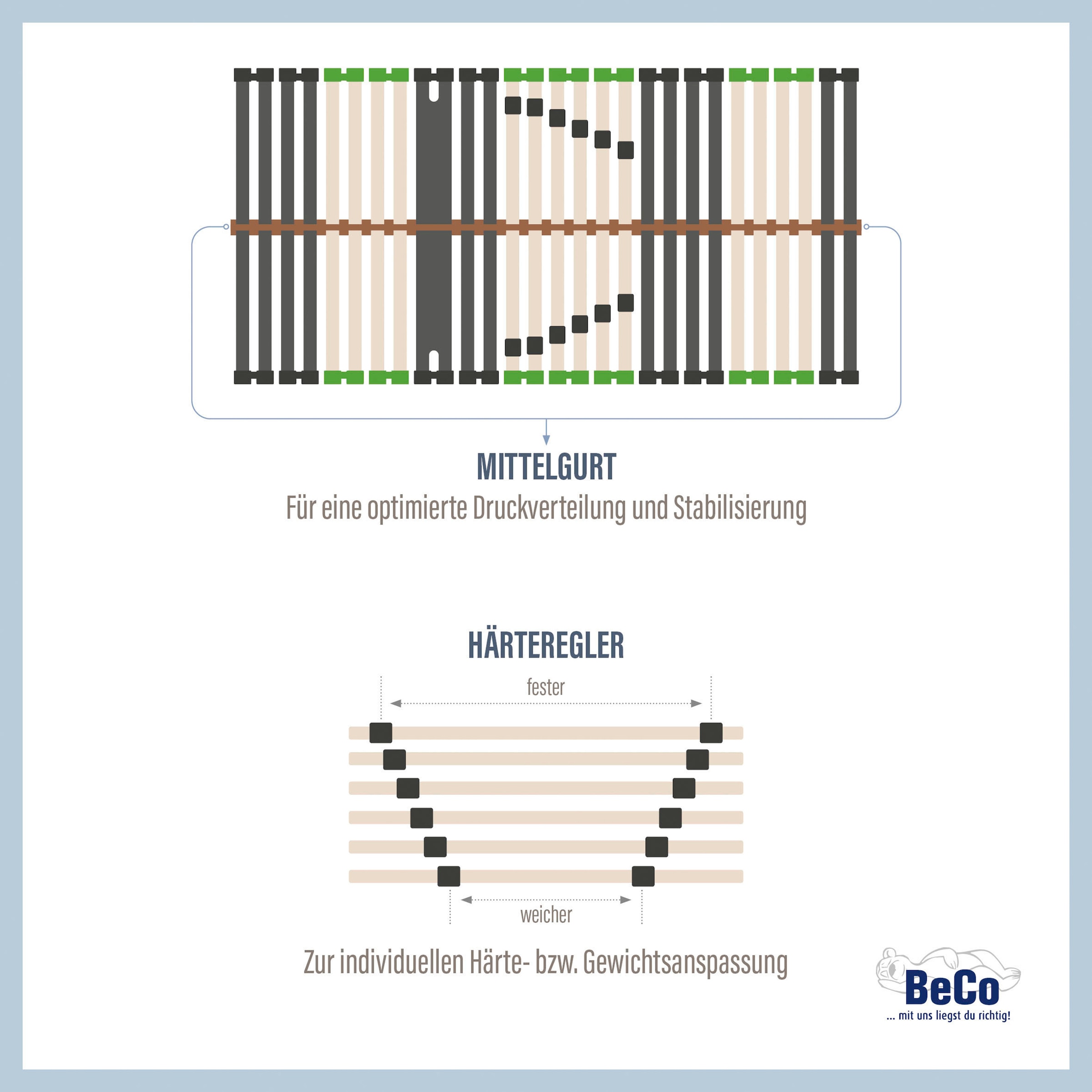 Be Fair Life Lattenrost »Planet 28 NV«, (1 St.), Öko-Lattenrost aus Deutschland