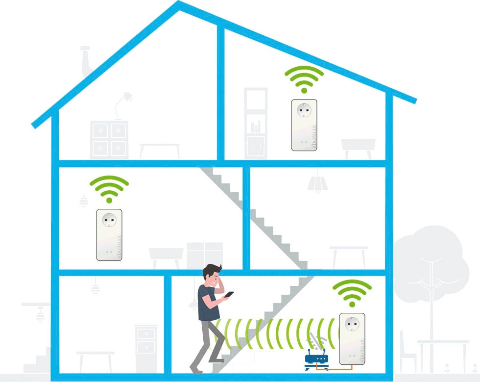 DEVOLO Netzwerk-Switch »Mesh WLAN 2 Starter Kit«, (2 St.)