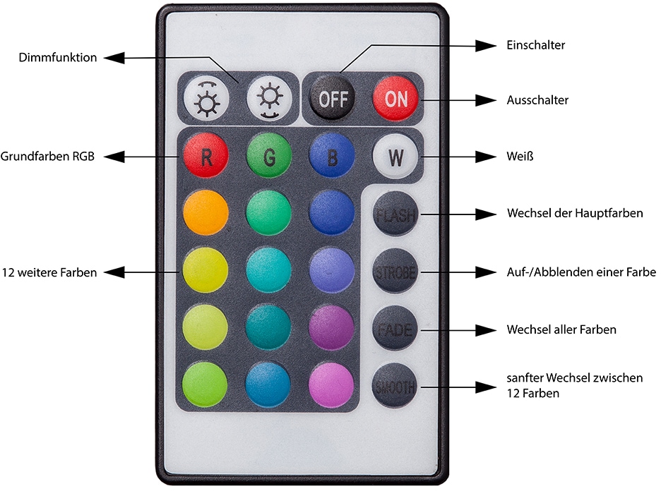 B.K.Licht LED Dekolicht LED-Board 4 Stk. Farbwechsler LED Clips, RGB, Glasboden-Beleuchtung, Glaskantenlichter, Leuchten