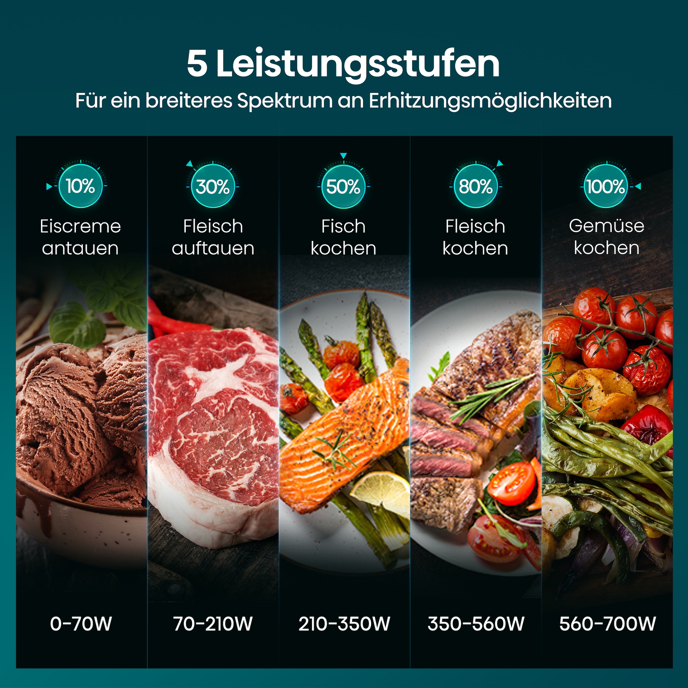 Hisense Mikrowelle »H20MOBP1HI«, Mikrowelle, 1020 W, Inverter Technologie