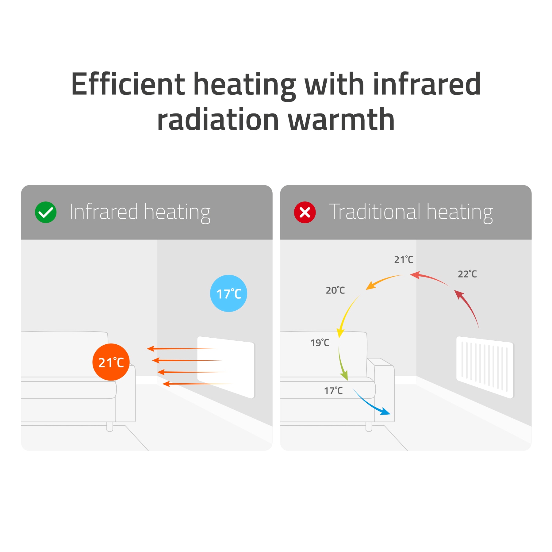 Hombli Smart-Home-Zubehör »smartes Infrarot Glas Heizpanel 600W Spiegel«