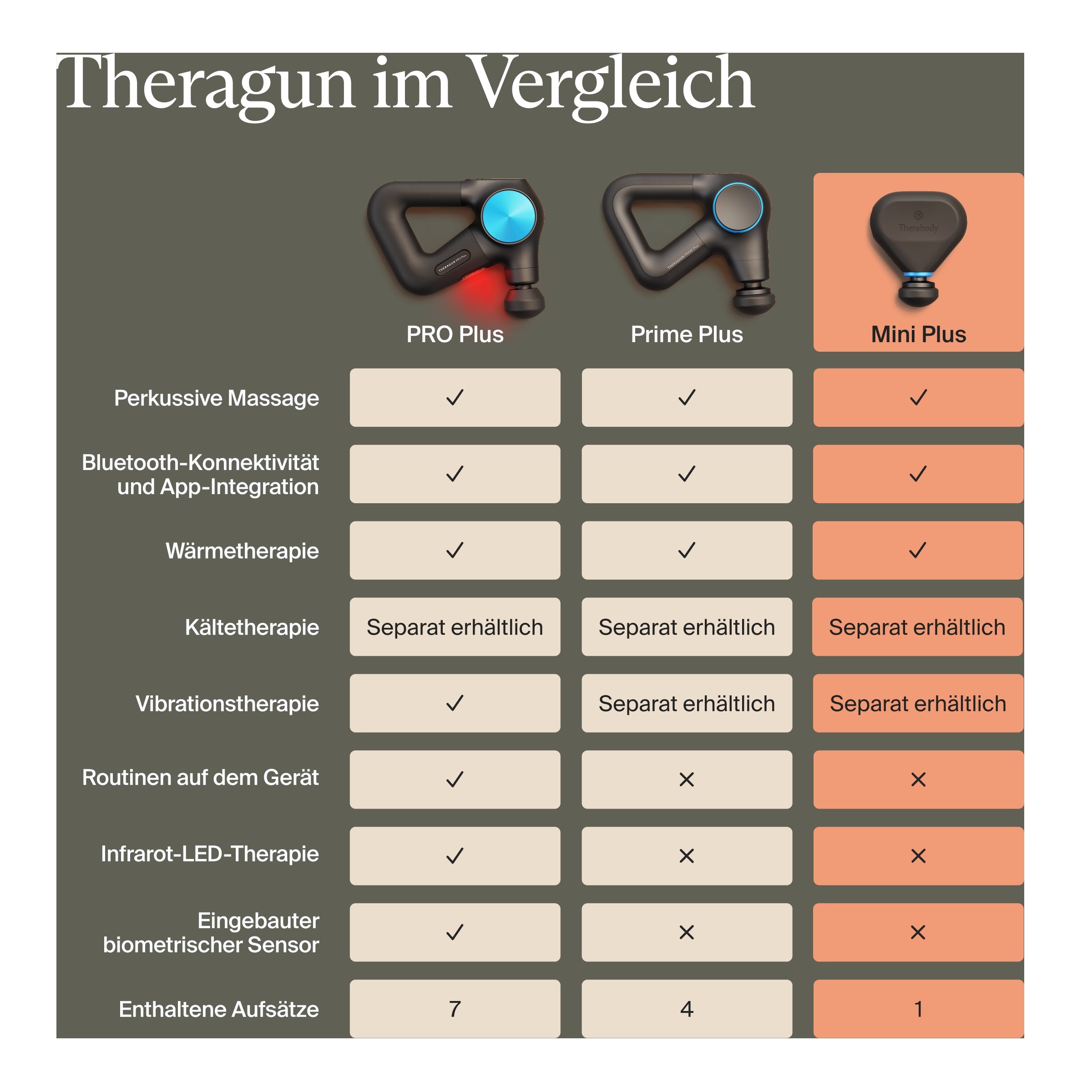 Therabody Massagepistole »Theragun Mini Plus« Optimale Erholung & Warm-up, weniger Muskelkater, mobil nutzbar