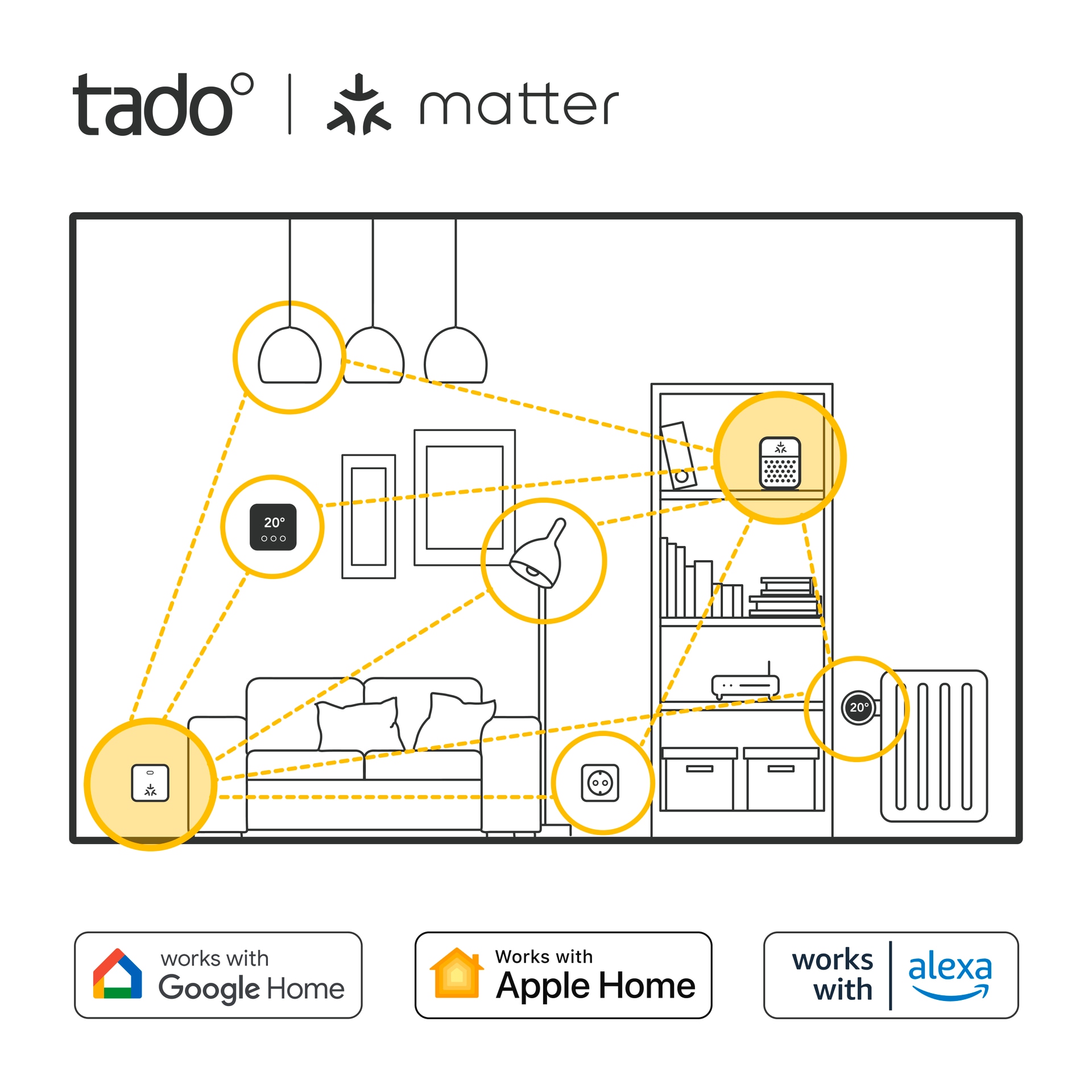 Tado Heizkörperthermostat »Bridge + 4x Heizkörperthermostat + Temp. Sensor (Line X)«