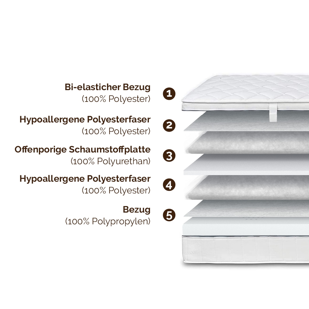 DI QUATTRO Komfortschaummatratze »Komfortschaummatratze Airy Form 23, Matratze in diversen Größen« 23 cm hoch Raumgewicht: 28 kg/m³ 1 Stk. tlg. Die Matratze, die atmet! - besonders atmungsaktiver Kern