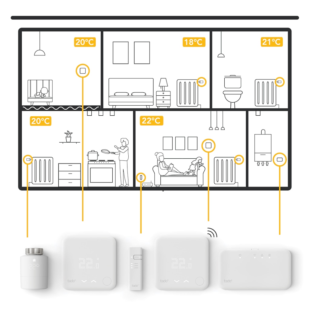 Tado Heizkörperthermostat »Starter Kit - Smartes Heizkörper-Thermostat V3+«