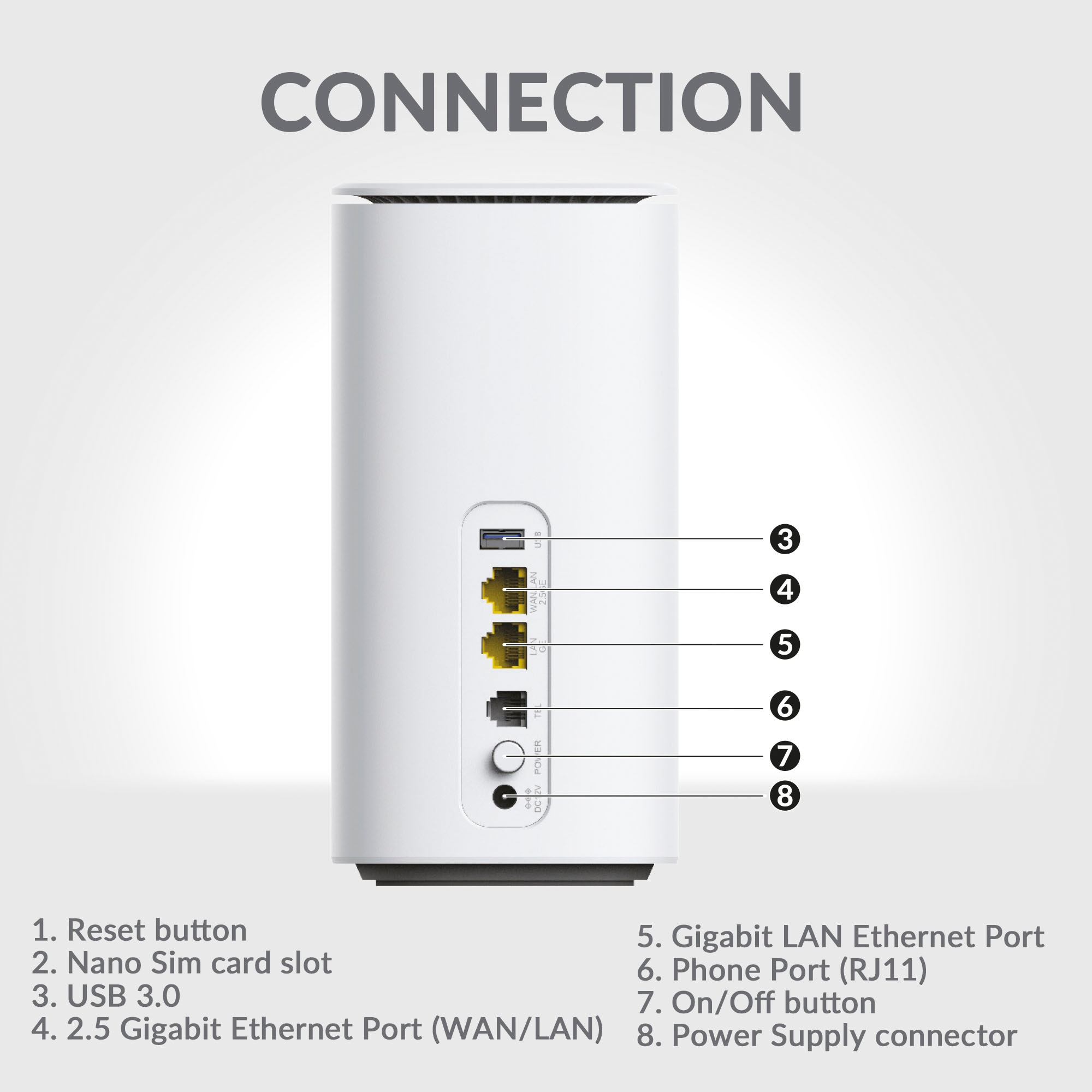 Strong 4G/LTE-Router »5G, LTE bis 3,2 Gbit/s, WLAN bis 3 Gbit/s, WiFi 6«, (1 St.)