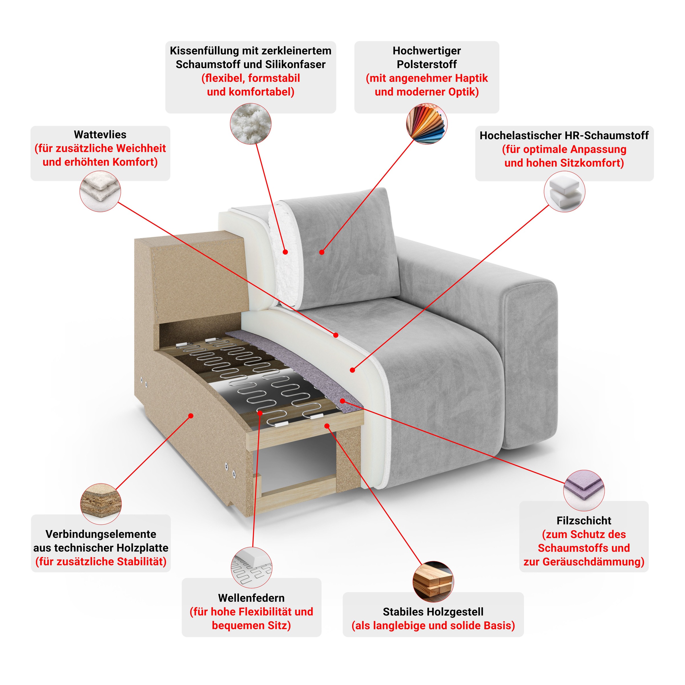 OTTO home 2-Sitzer »TRIPLO mit Wellenunterfederung, Maße B/T/H: 165/100/89 cm« Sofa mit Steppung im Rückenbereich, incl. Rückenkissen und Zierkissen