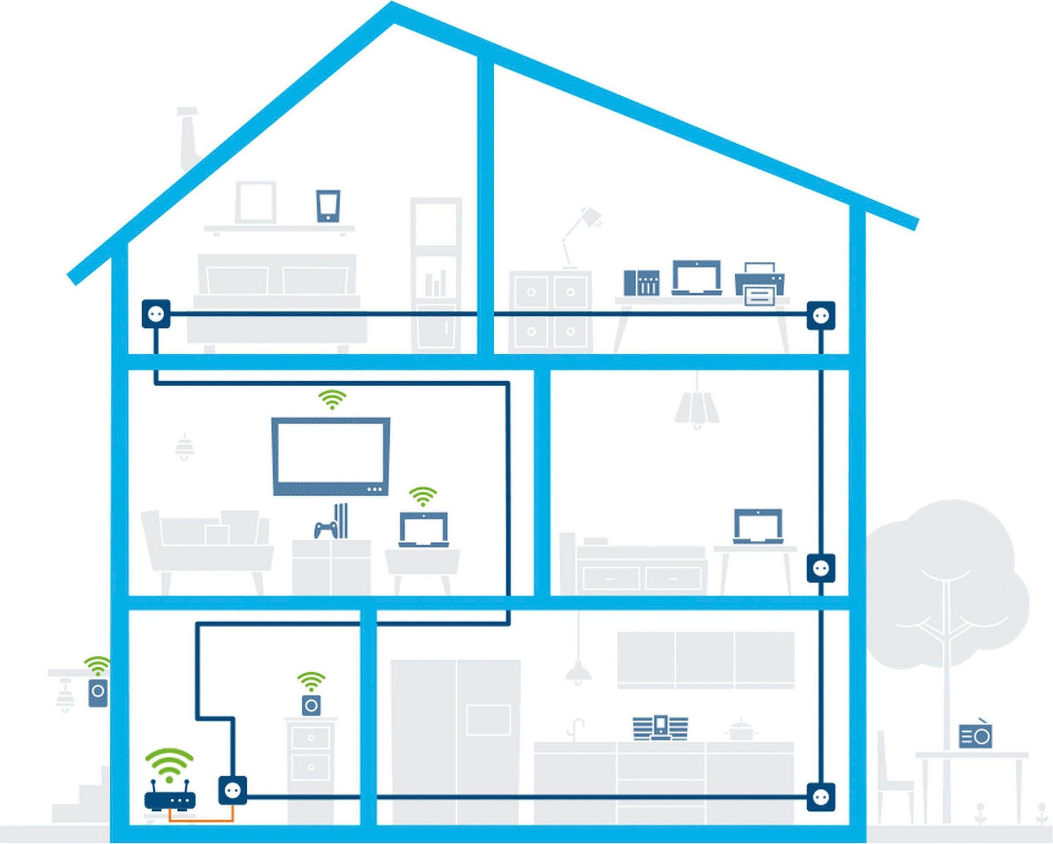 DEVOLO Netzwerk-Switch »Mesh WLAN 2 Starter Kit«, (2 St.)