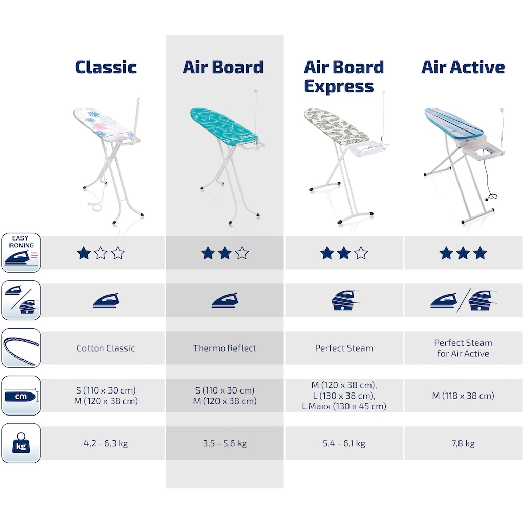 Leifheit Bügelbrett »AirBoard Compact M«, Bügelfläche 120 cmx38 cm