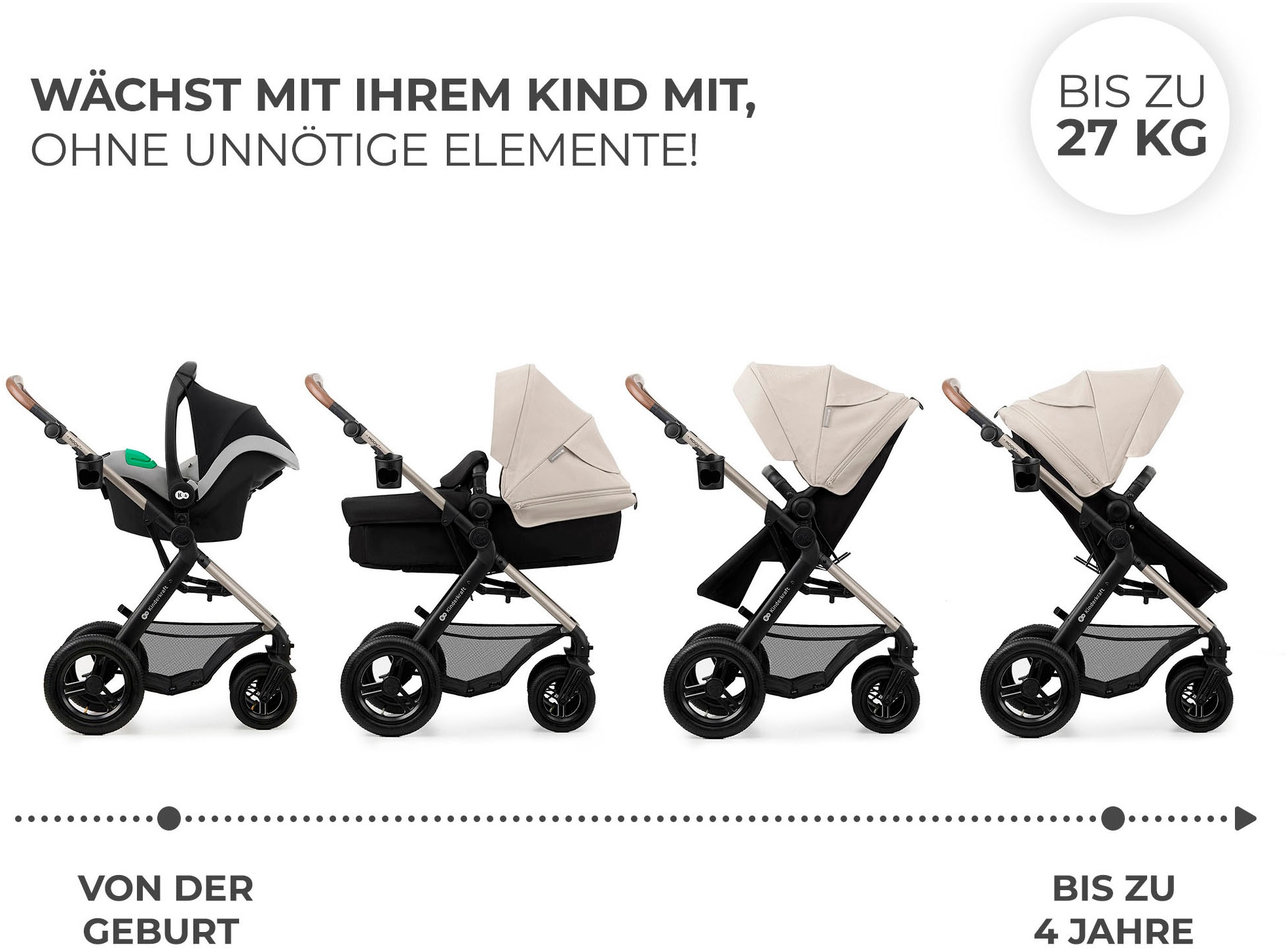 Kinderkraft Kombi-Kinderwagen »MOOV 2 4in1 AIR« 27 kg mit Luftreifen