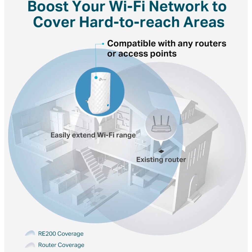 TP-Link WLAN-Repeater »RE190 AC750 WLAN Repeater«