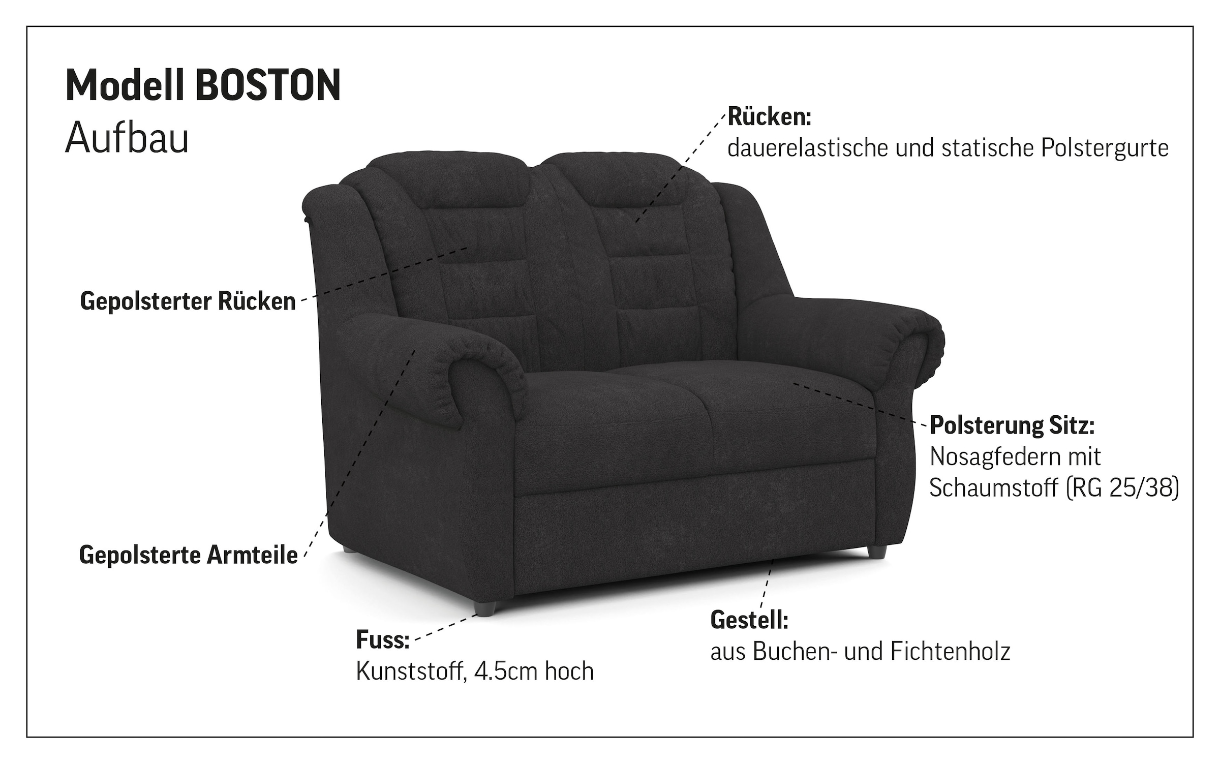 Home affaire 2-Sitzer »Boston«, Sofa mit hoher Rückenlehne