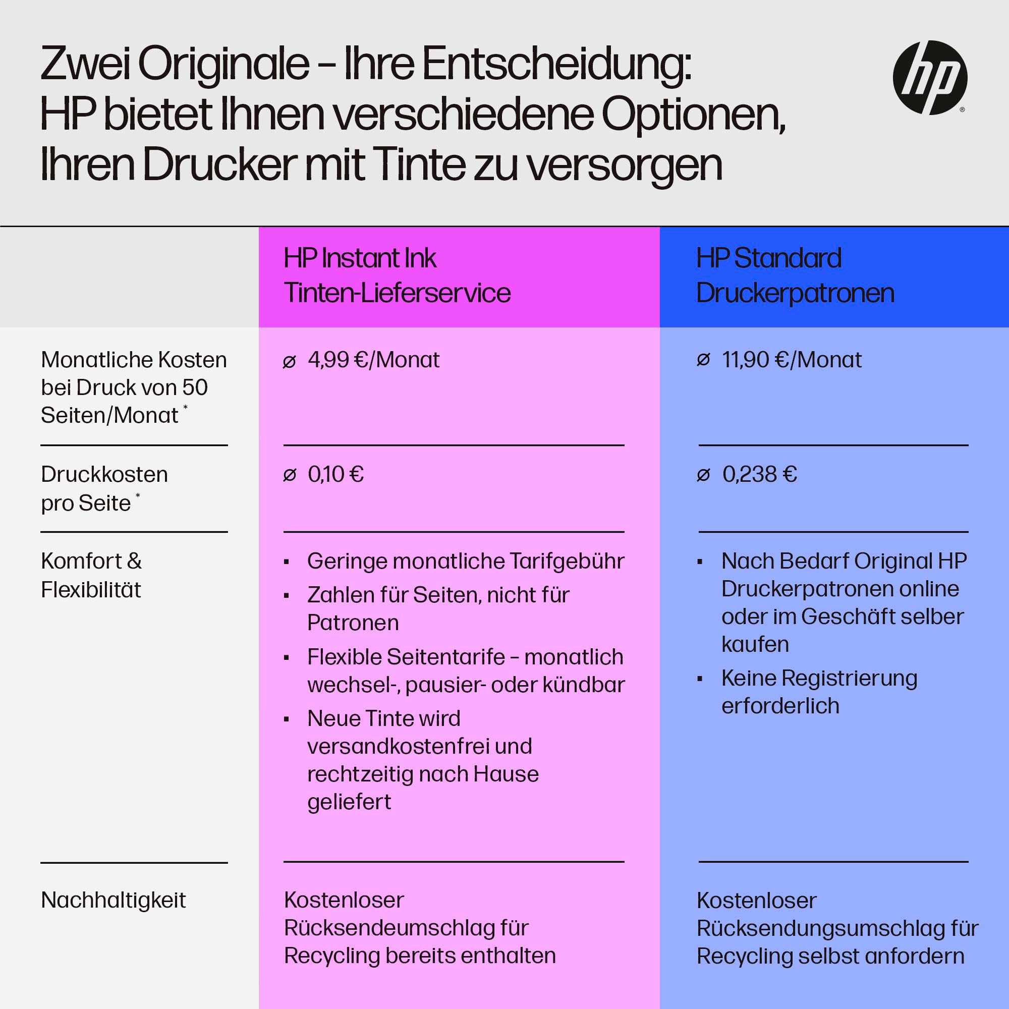 HP Multifunktionsdrucker »HP ENVY Inspire 7920e All-in-One-Drucker