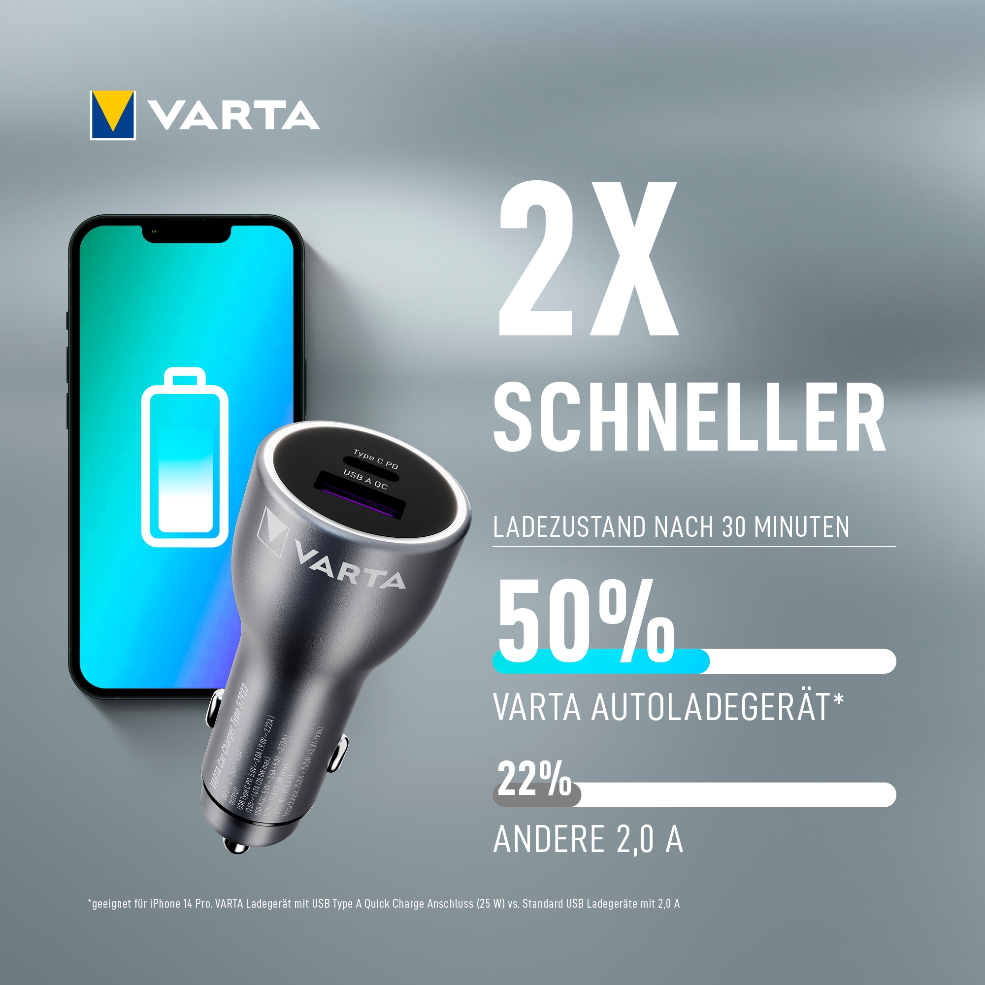 VARTA Autobatterie-Ladegerät »45 Watt Output 1x USB-A / 1x USB-C PD«