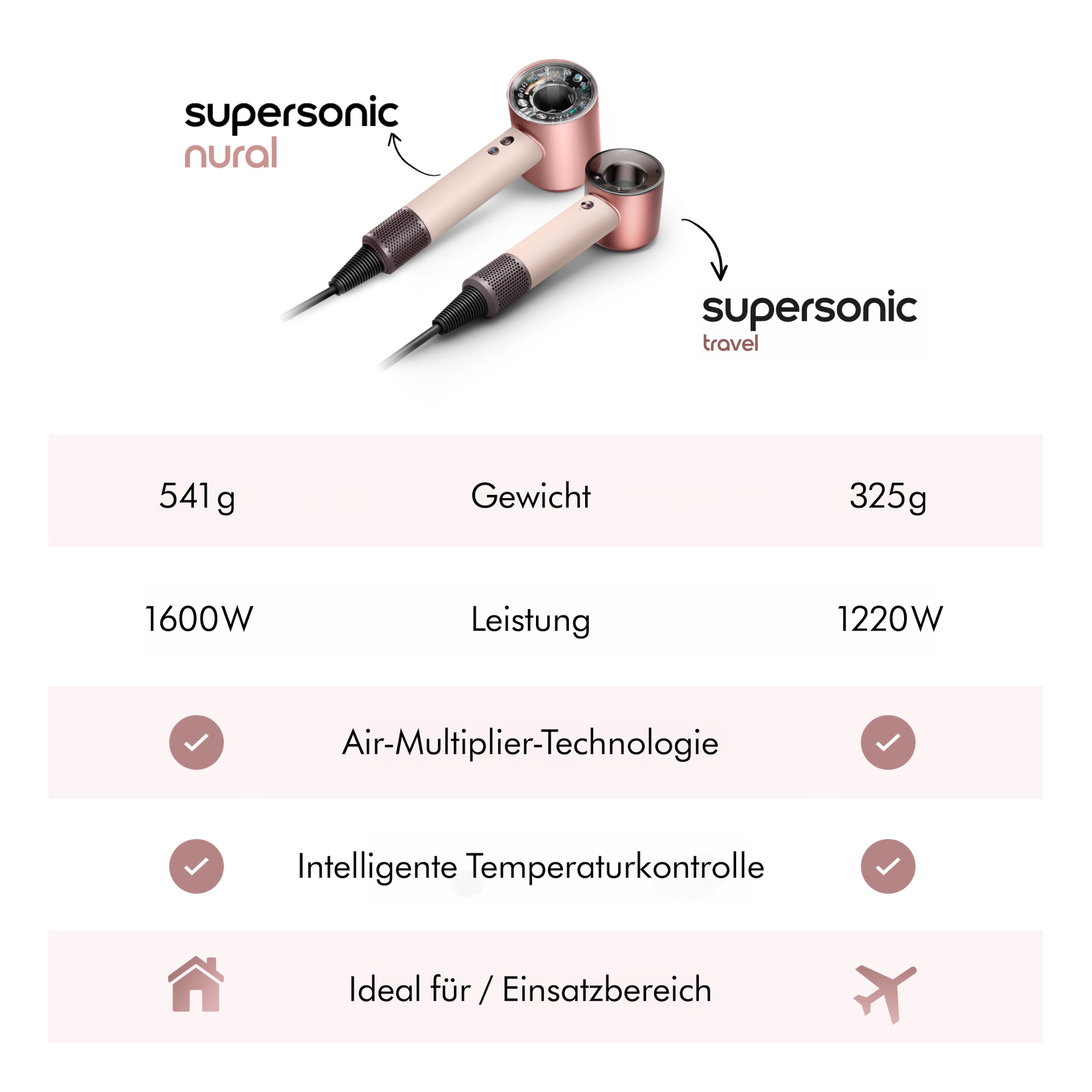 DYSON Haartrockner »Supersonic™ Travel« 1.200 W 1 Aufsätze perfekt für unterwegs, intelligente Temperaturregulierung