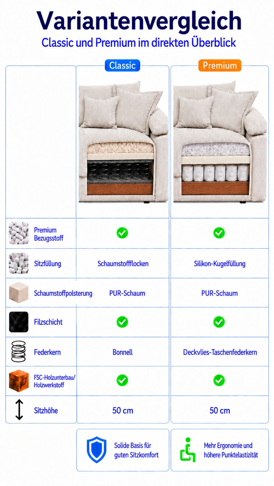 OTTO home Ecksofa »Soft&Cosy XL L-Form, B: 246 cm - OTTO. Verlässliche Qualität.« Mega-Sofa, Cord oder Chenille-Struktur, mit Federkern & 4 Zierkissen