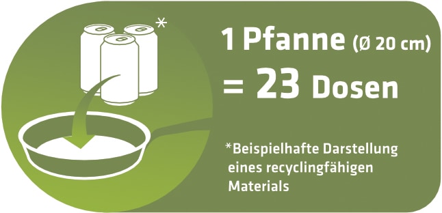 GSW Bratpfanne »Natural Fit«, Aluminiumguss, (1 tlg.), mit einer neuartigen PFAS-freien Antihaft-Versiegelung, Induktion