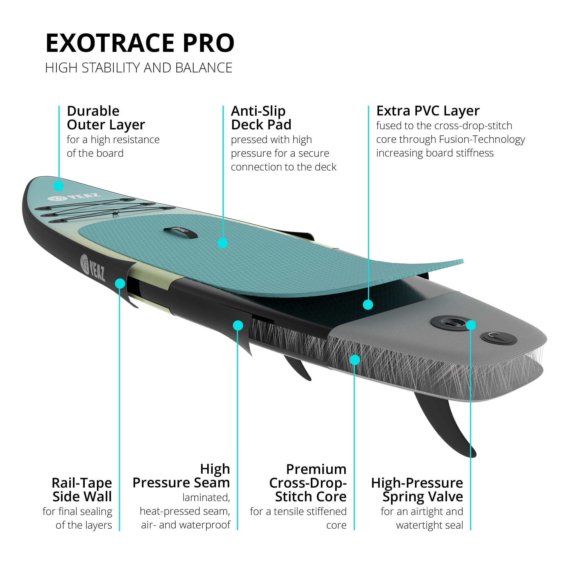 YEAZ Inflatable SUP-Board »SUP Board BLACK SANDS BEACH - EXOTRACE PRO -«