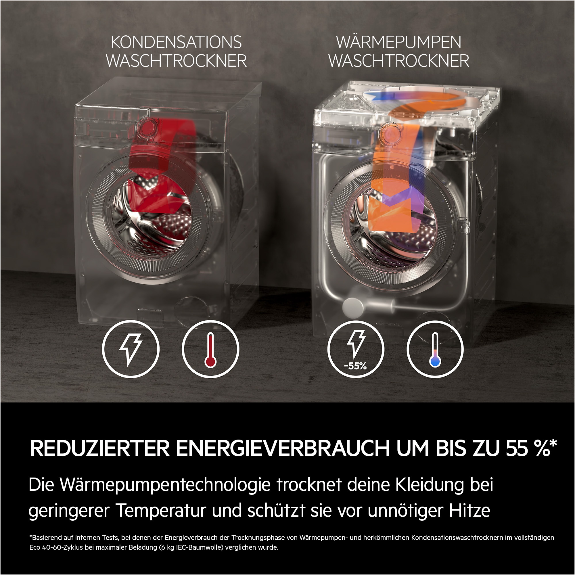 AEG Waschtrockner »L9WEF80690« Serie 9000 9 kg /6 kg 75 dB(A) AbsoluteCare®: Wärmepumpe und kein Einlaufen von Wolle und Seide