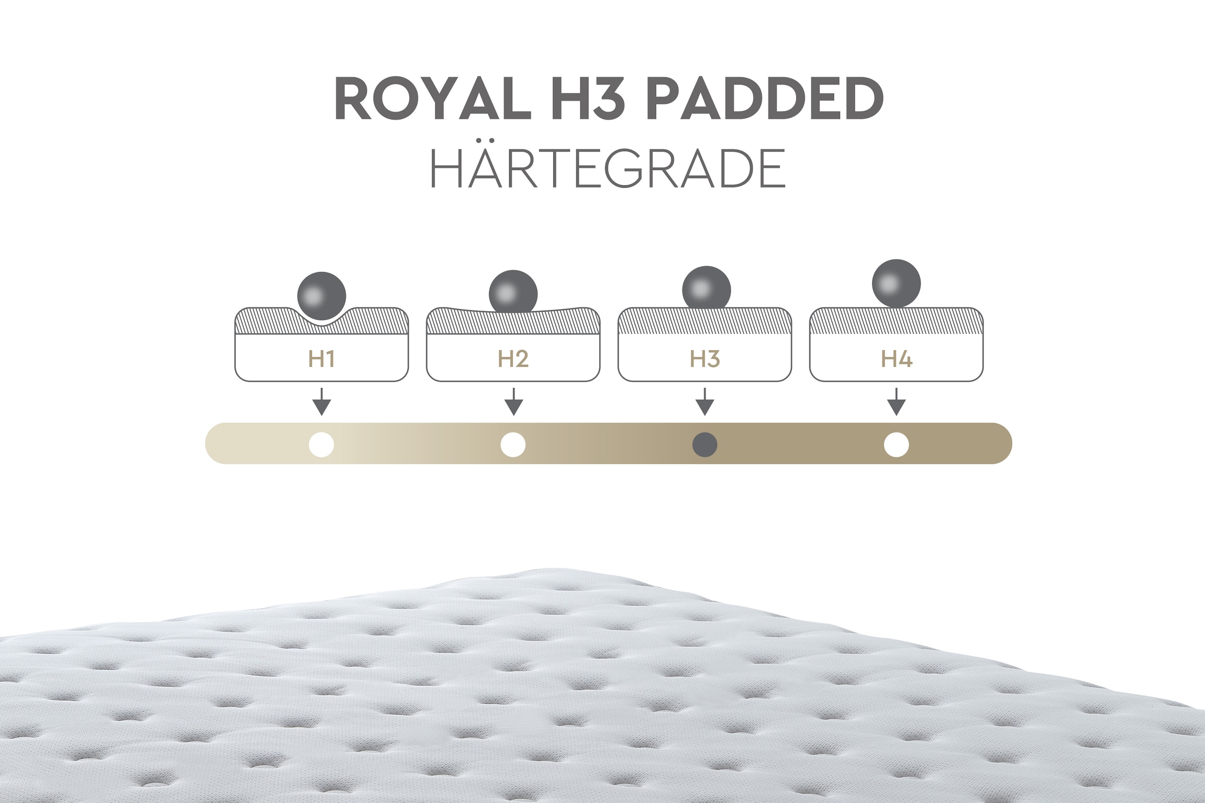 Yatas Bedding Taschenfederkernmatratze »Matratze Yatas Royal, Matratze in 90x200 cm und weiteren Größen«, 28 cm hoch, 435 Federn, (1 St.), 7-Zonen, H3, ergonomisch, atmungsaktiv